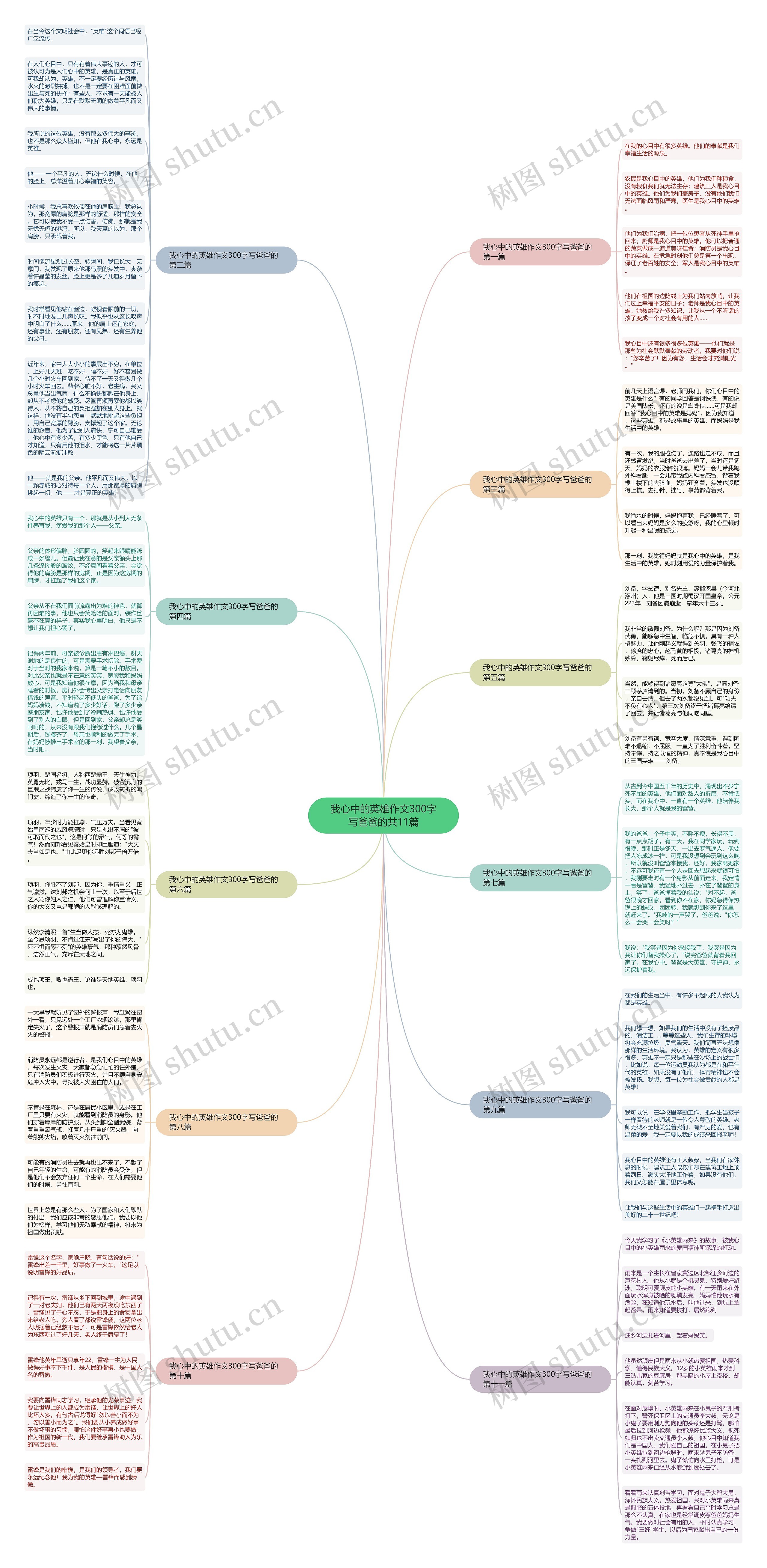 我心中的英雄作文300字写爸爸的共11篇思维导图