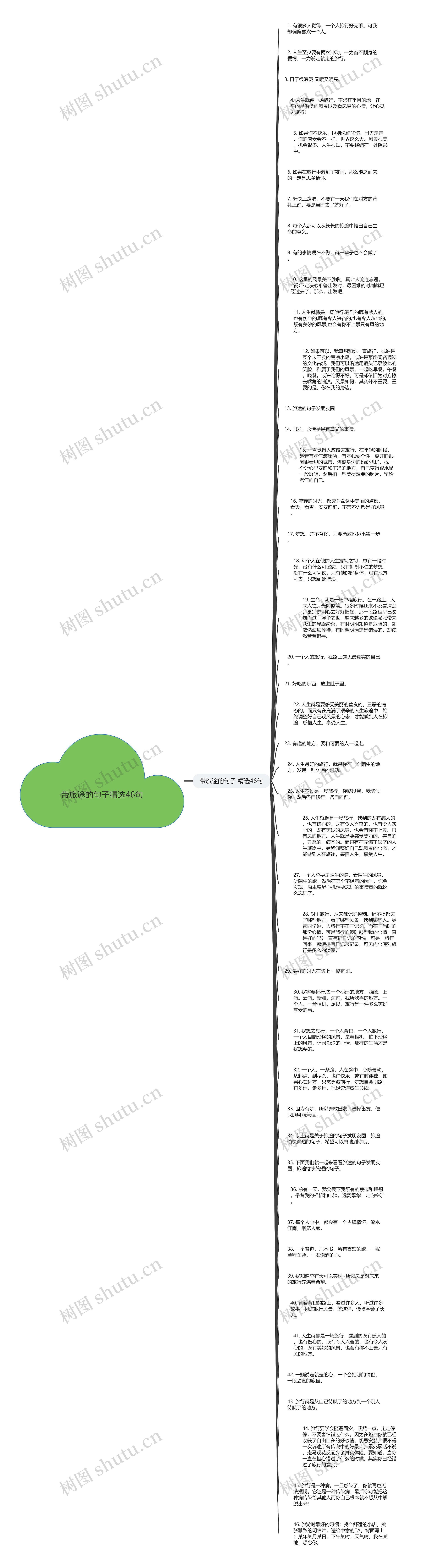 带旅途的句子精选46句思维导图