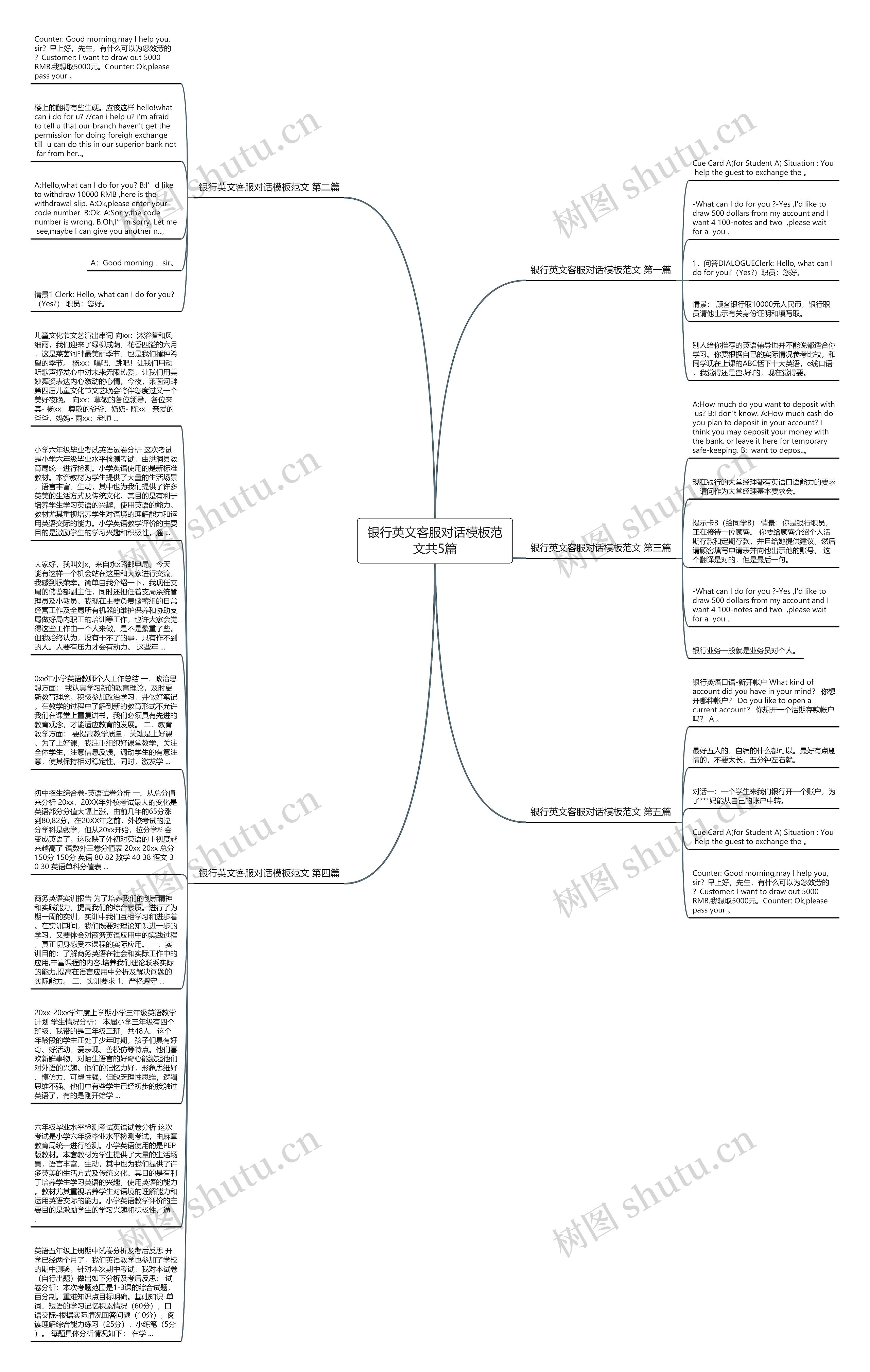 银行英文客服对话范文共5篇思维导图