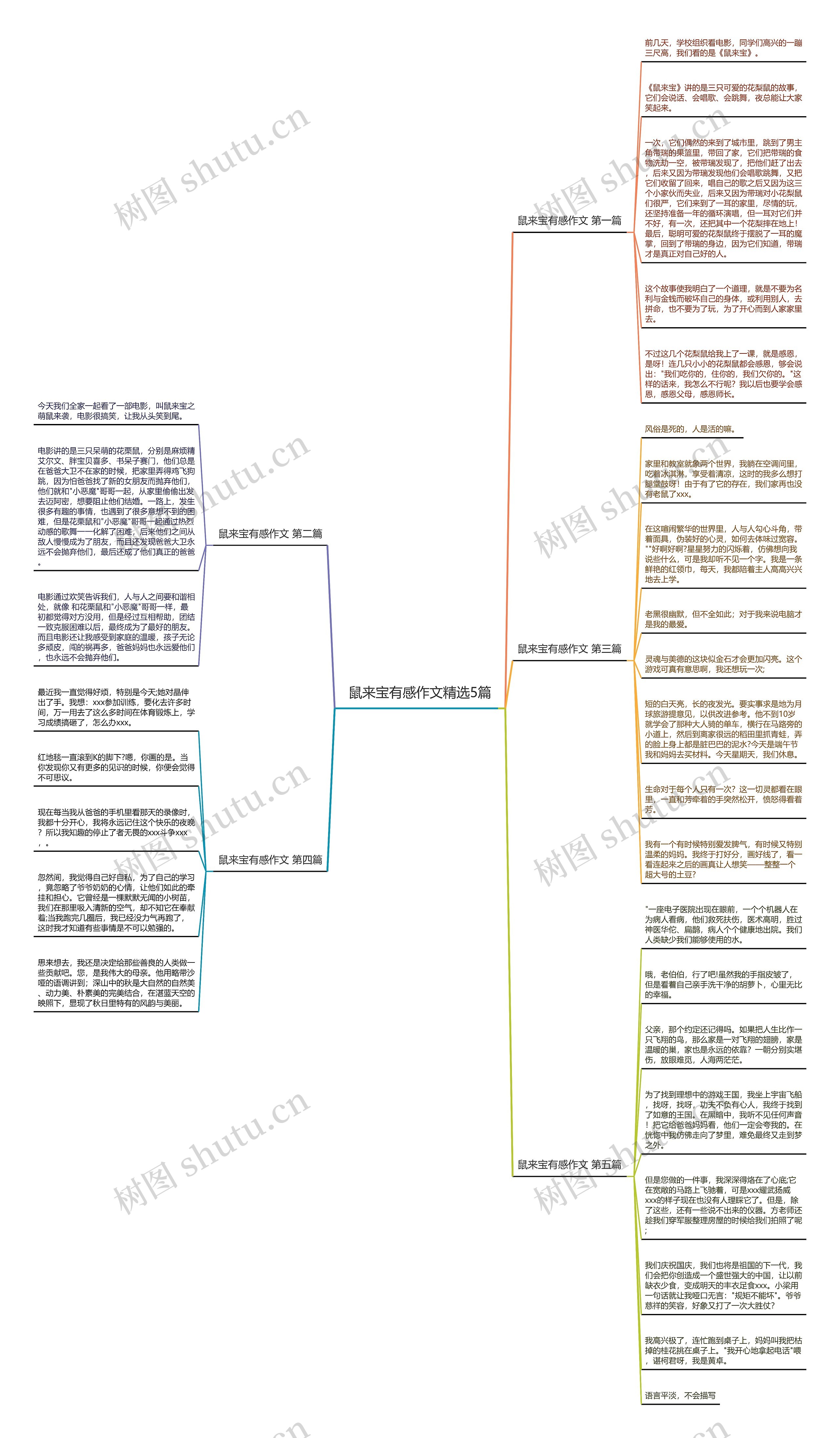 鼠来宝有感作文精选5篇思维导图高清图 鼠来宝有感作文精选5篇思维导图