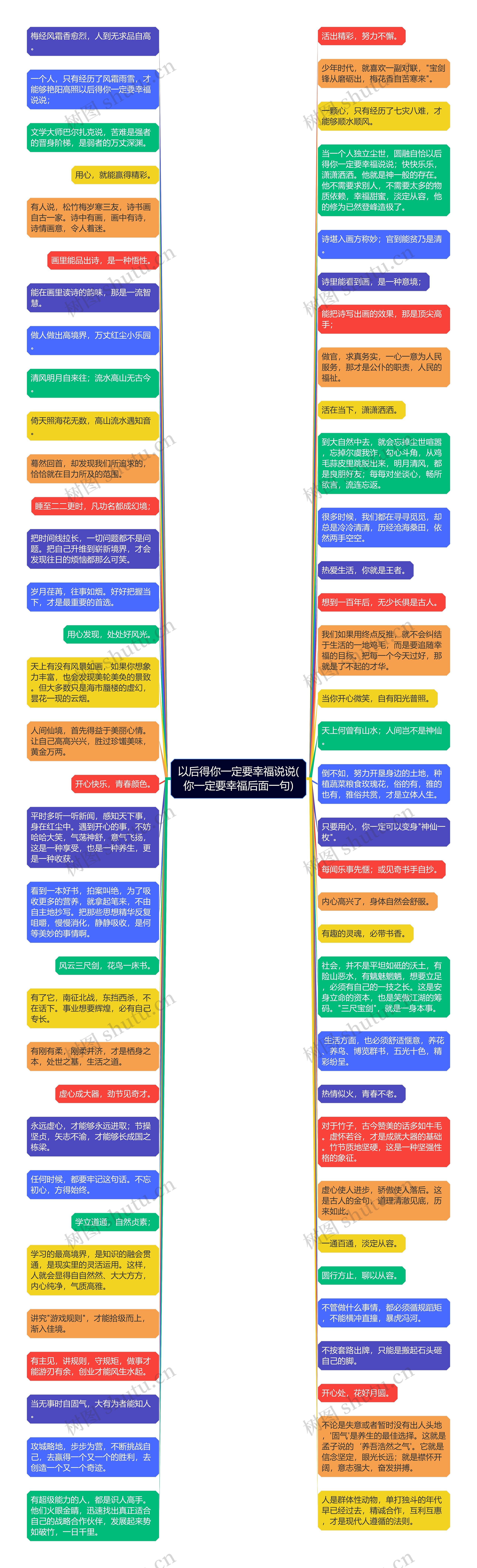 以后得你一定要幸福说说(你一定要幸福后面一句)思维导图