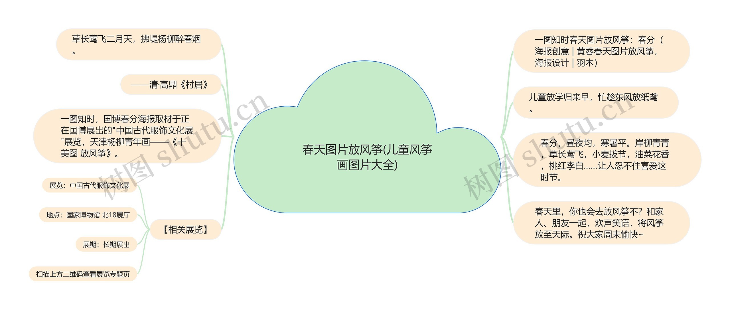 春天图片放风筝(儿童风筝画图片大全) 春天图片放风筝(儿童风筝画图片大全)