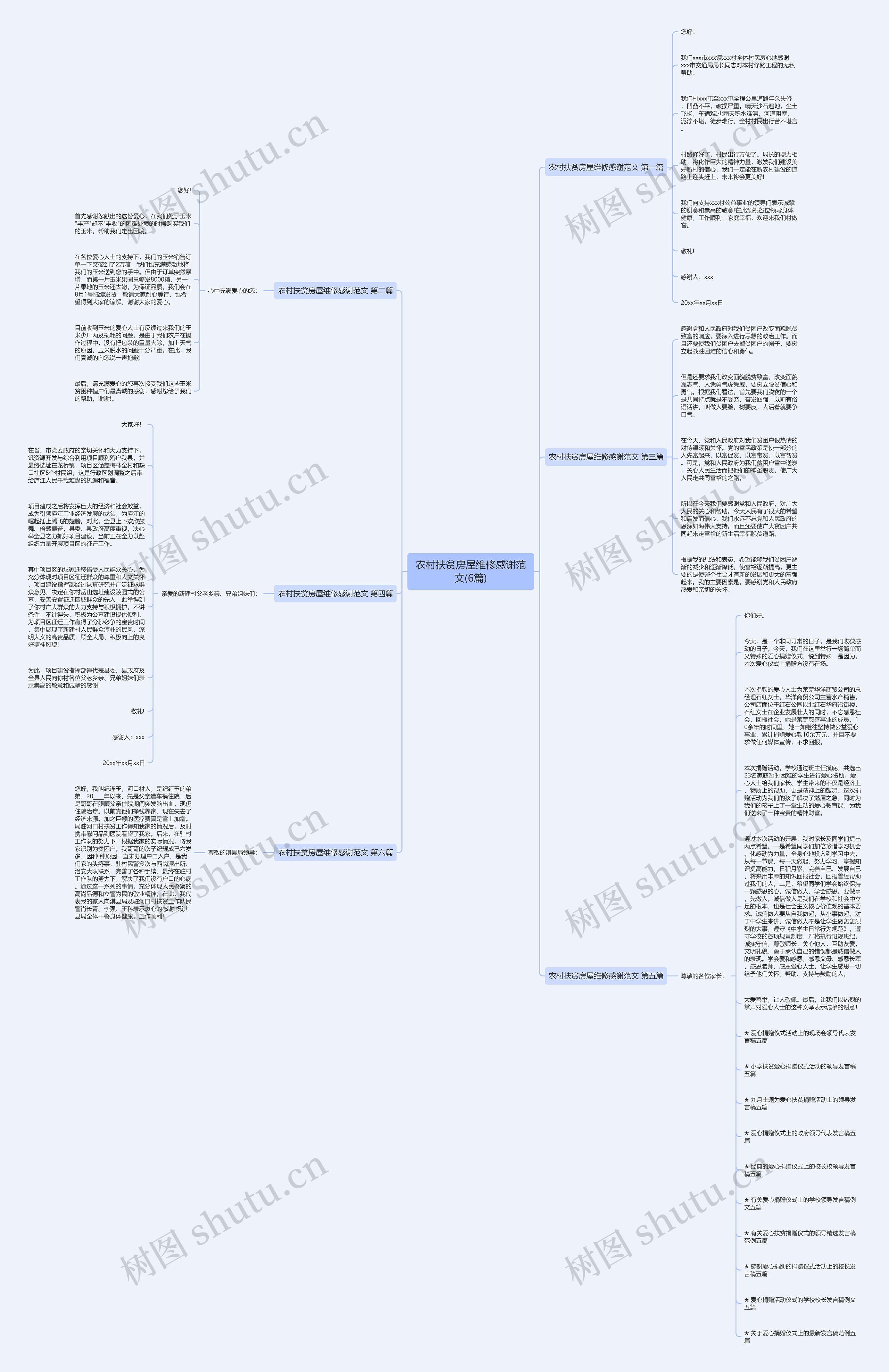 农村扶贫房屋维修感谢范文(6篇)思维导图