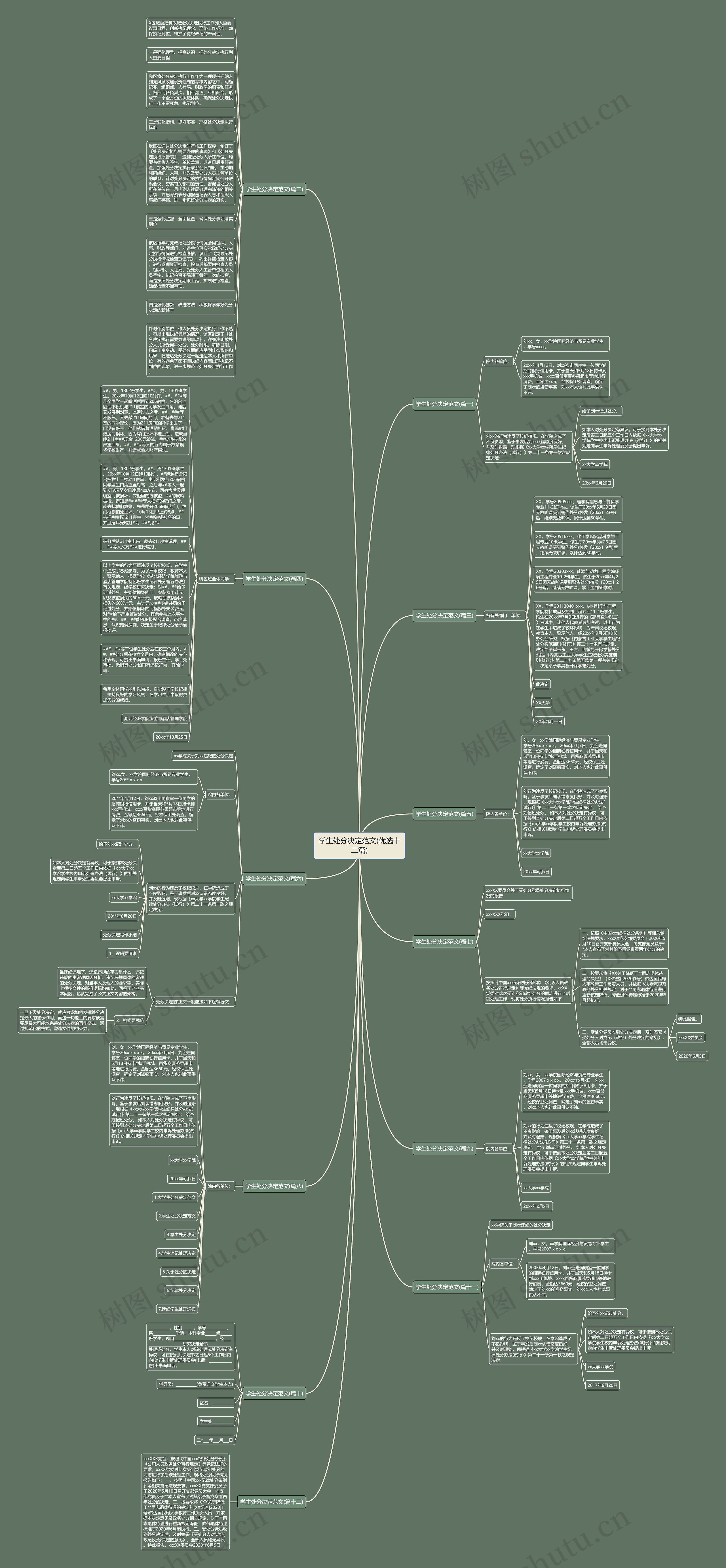 学生处分决定范文(优选十二篇)思维导图