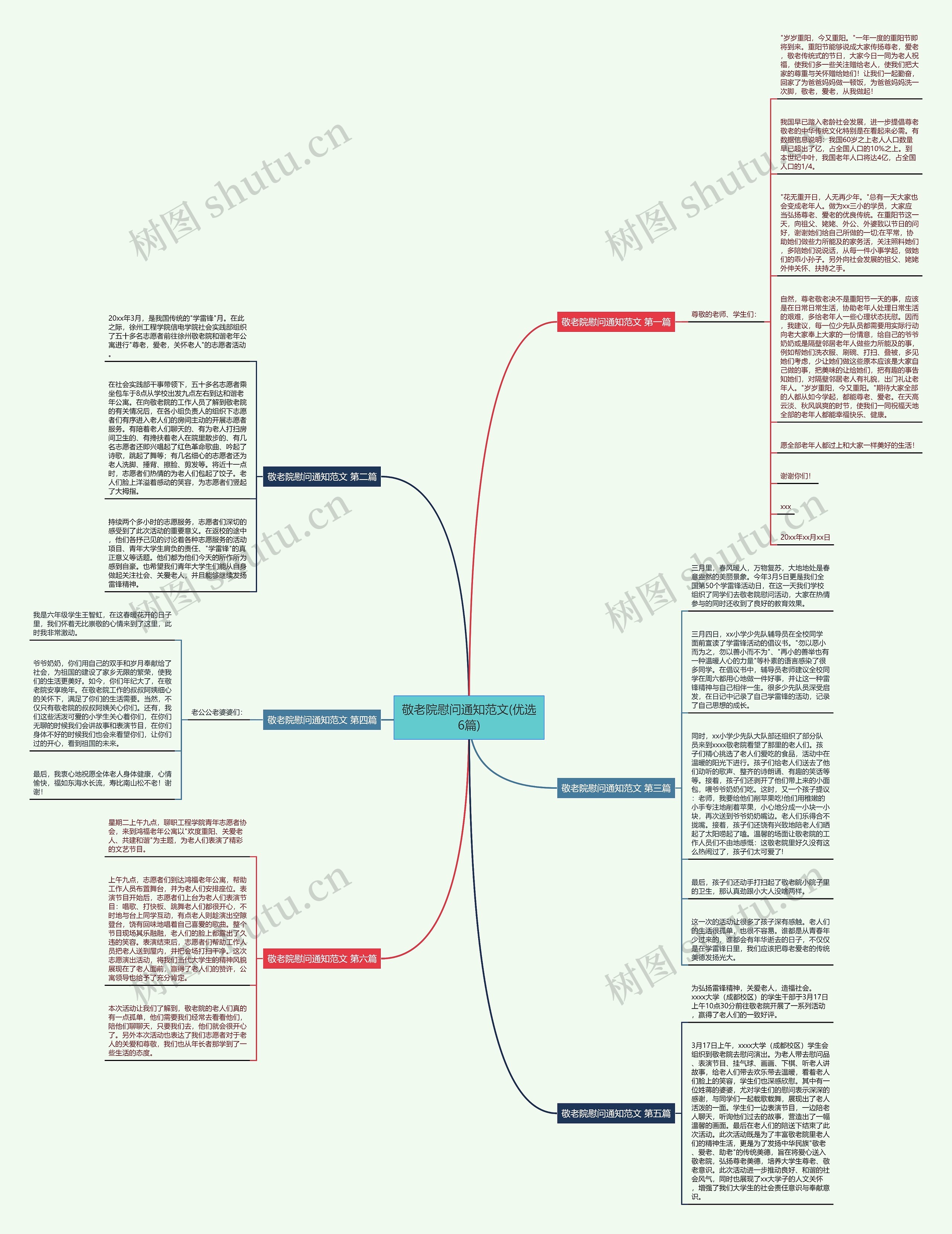 敬老院慰问通知范文(优选6篇)思维导图