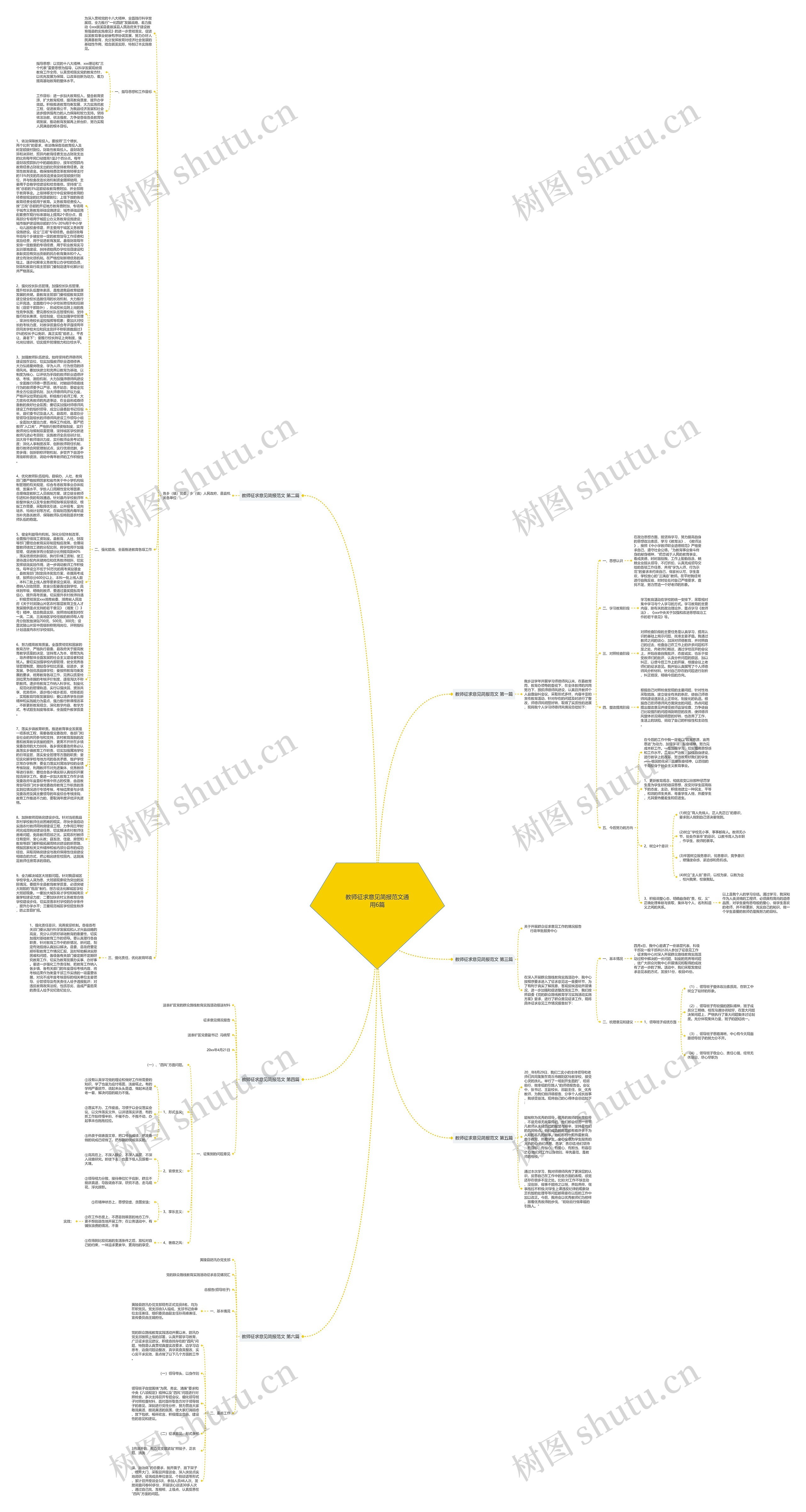 教师征求意见简报范文通用6篇思维导图