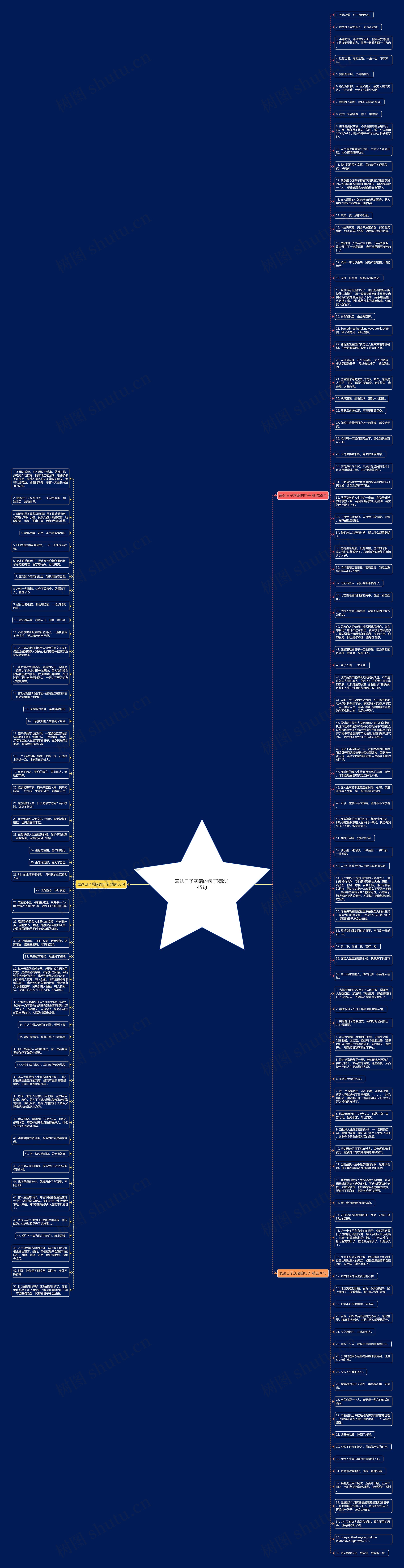 表达日子灰暗的句子精选145句思维导图