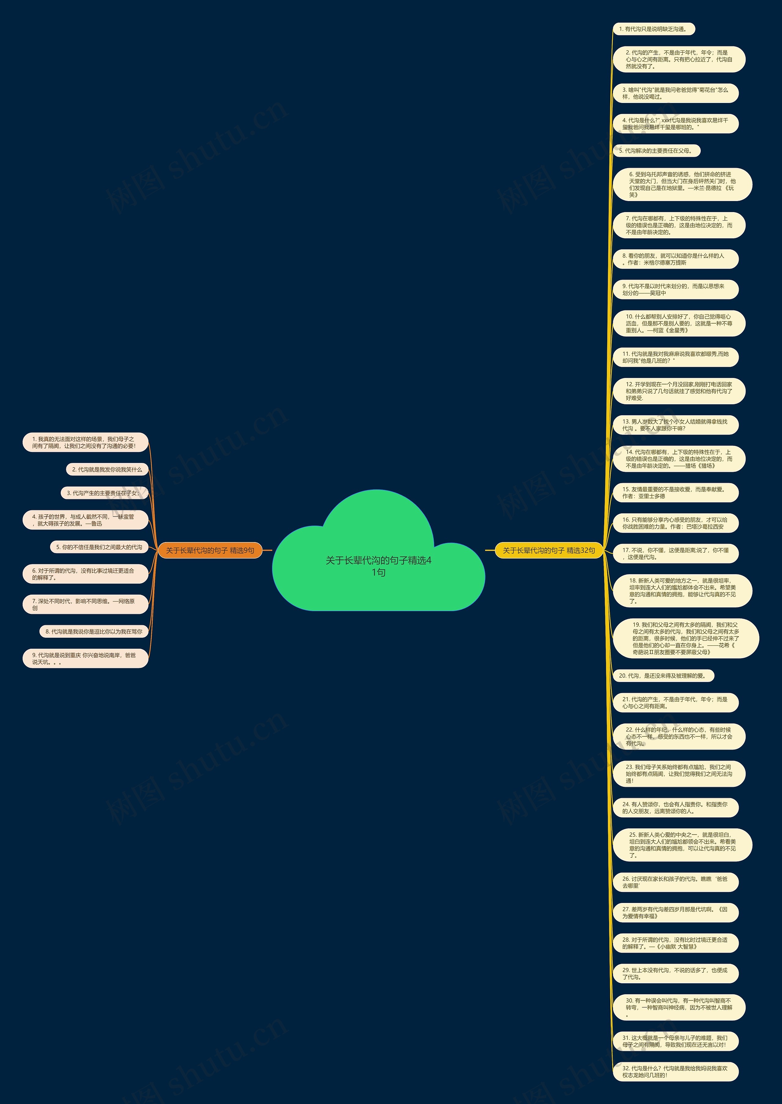 关于长辈代沟的句子精选41句思维导图