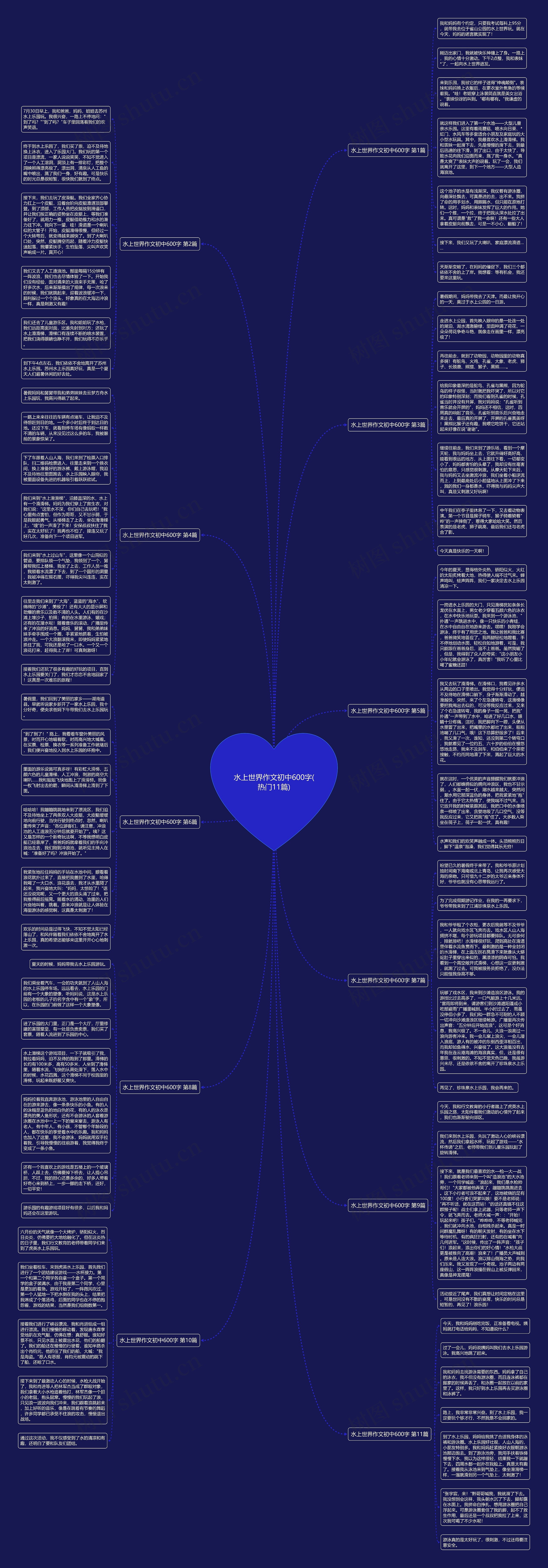 水上世界作文初中600字(热门11篇)思维导图