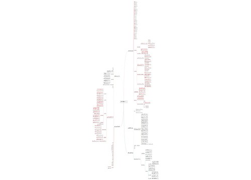 交强险投保合同范本(共5篇)思维导图