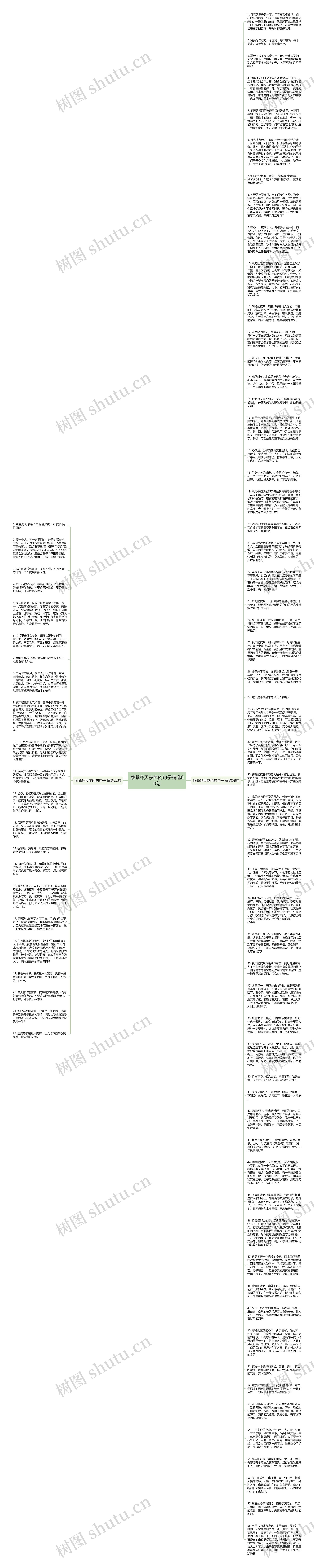 感慨冬天夜色的句子精选80句思维导图