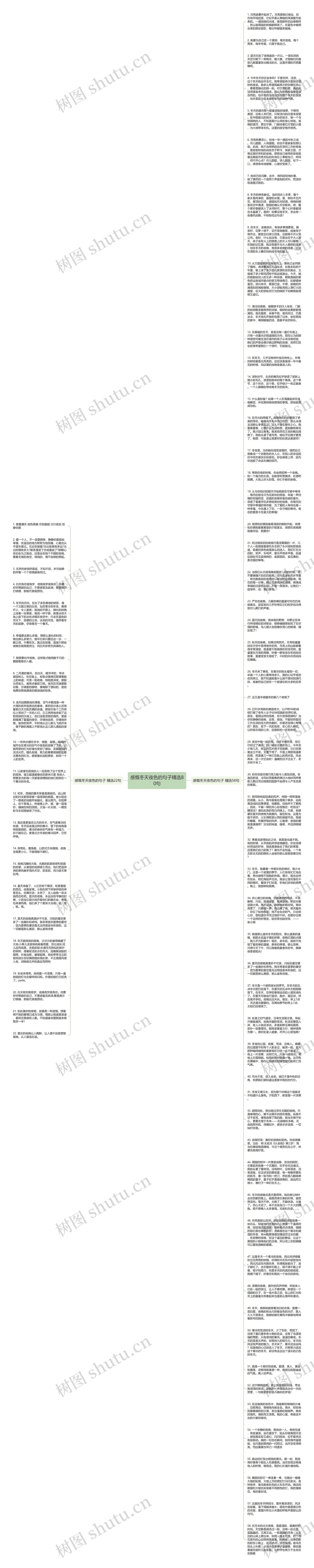 感慨冬天夜色的句子精选80句思维导图高清图 感慨冬天夜色的句子精选80句思维导图