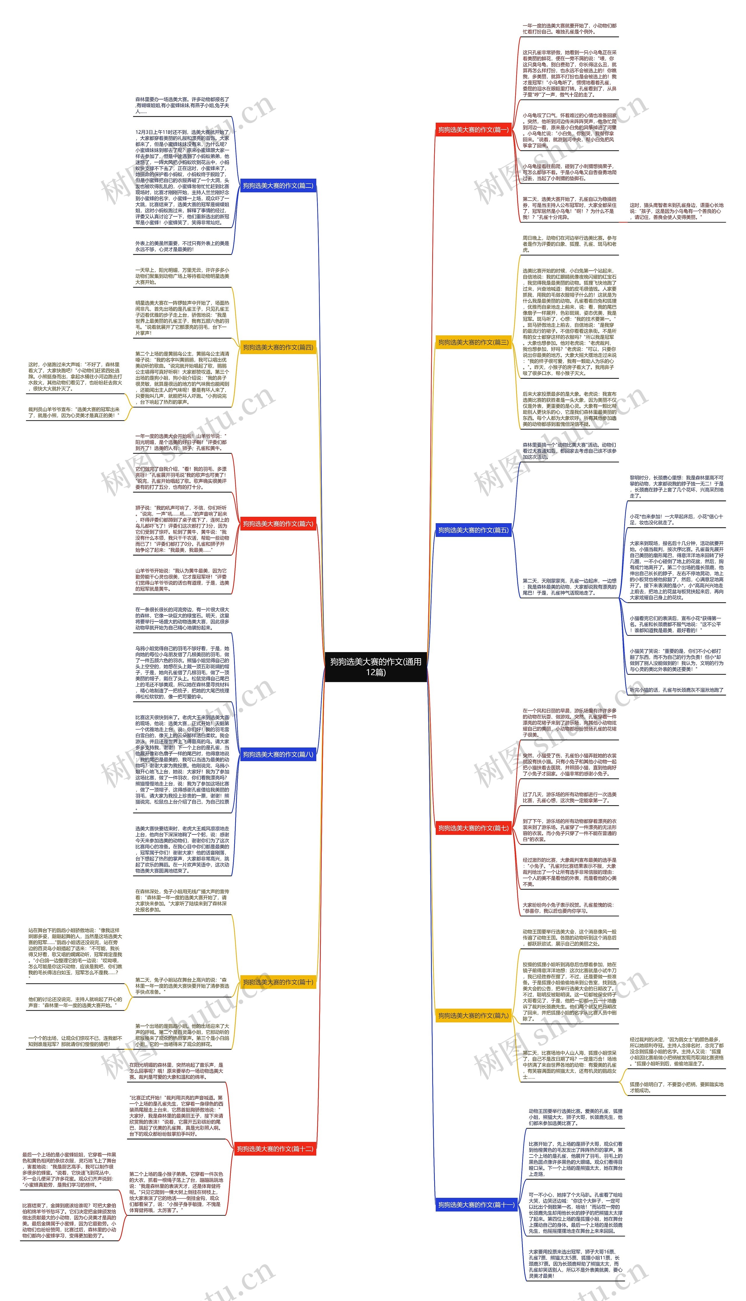 狗狗选美大赛的作文(通用12篇)思维导图