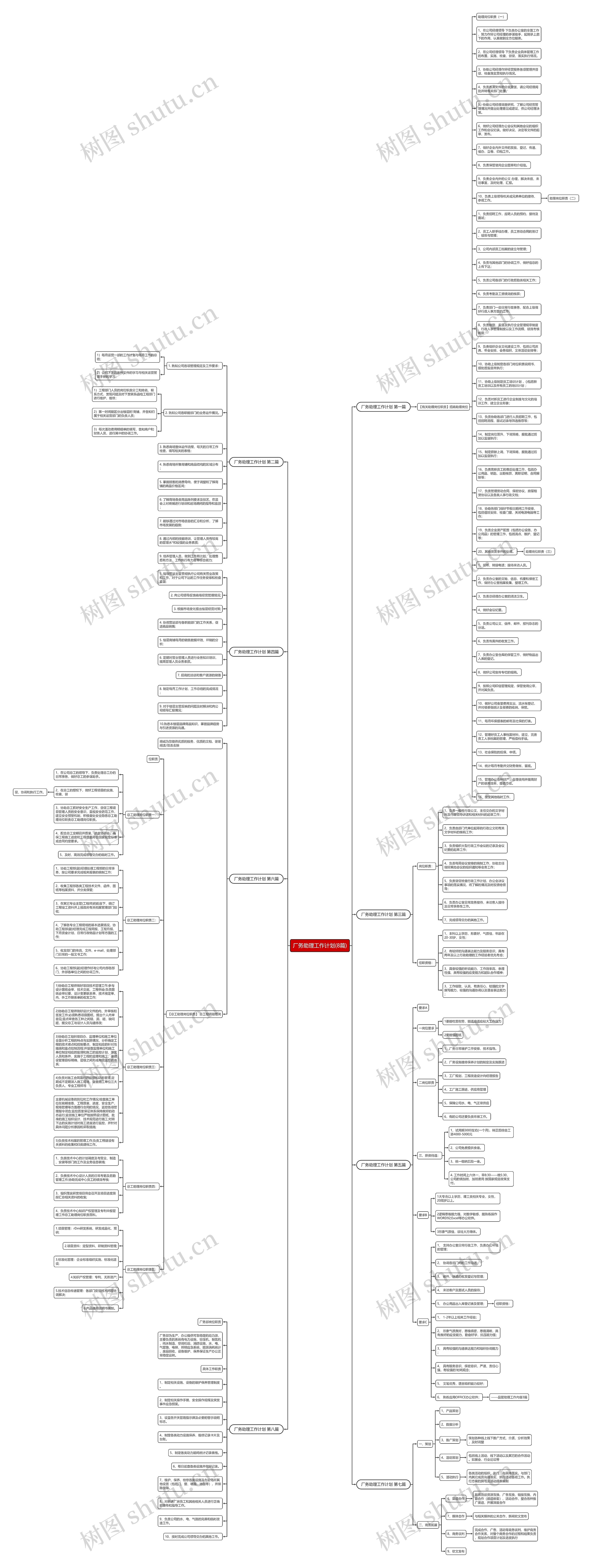 厂务助理工作计划(8篇)思维导图