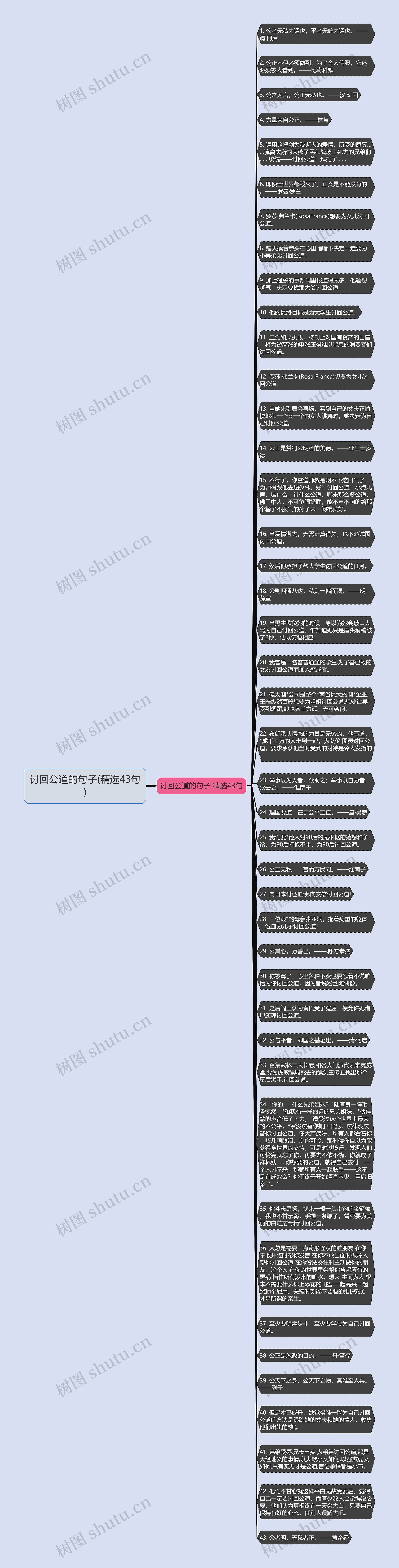 讨回公道的句子(精选43句)思维导图