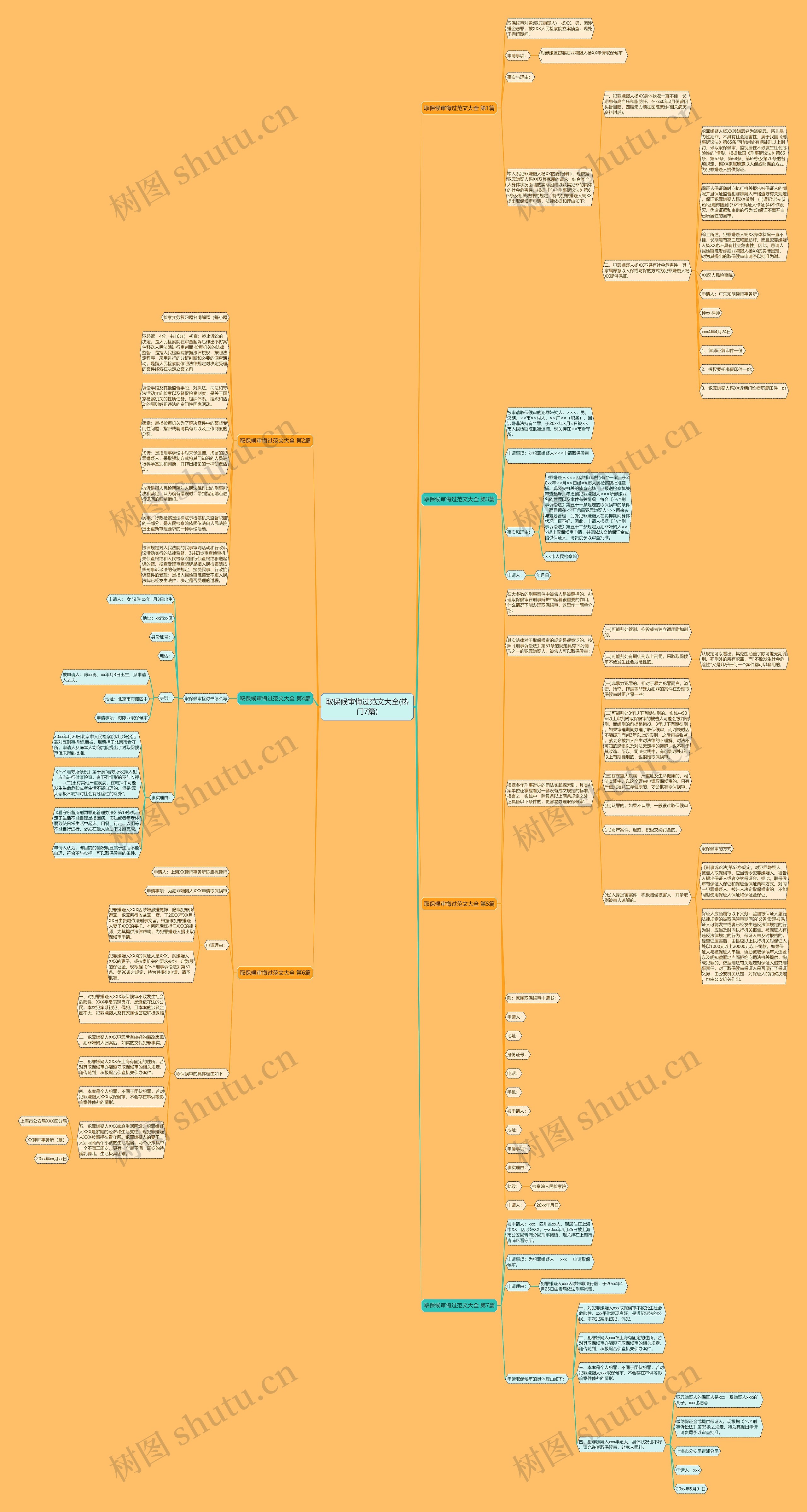 取保候审悔过范文大全(热门7篇)思维导图高清图 取保候审悔过范文大全(热门7篇)思维导图