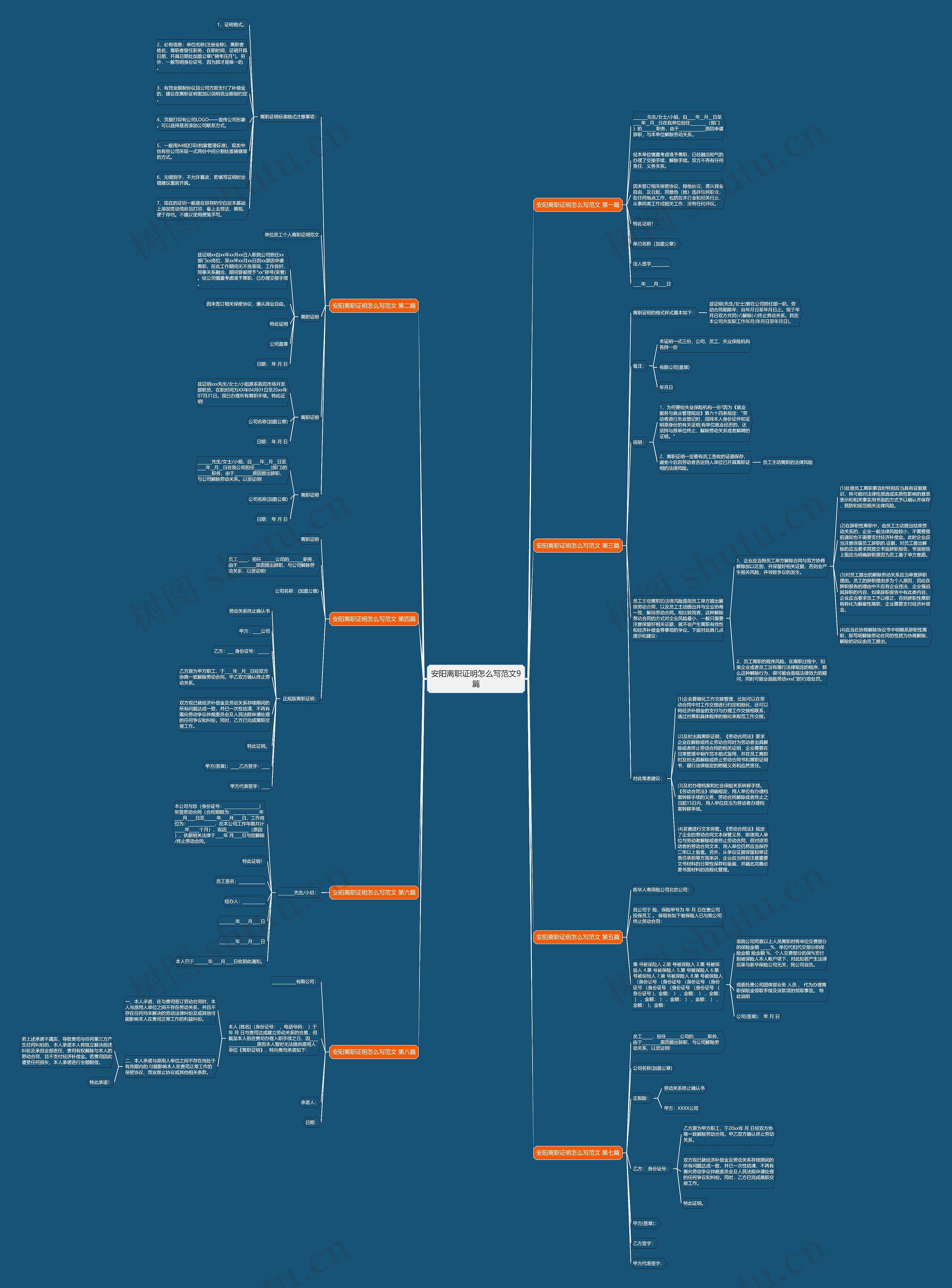 安阳离职证明怎么写范文9篇思维导图