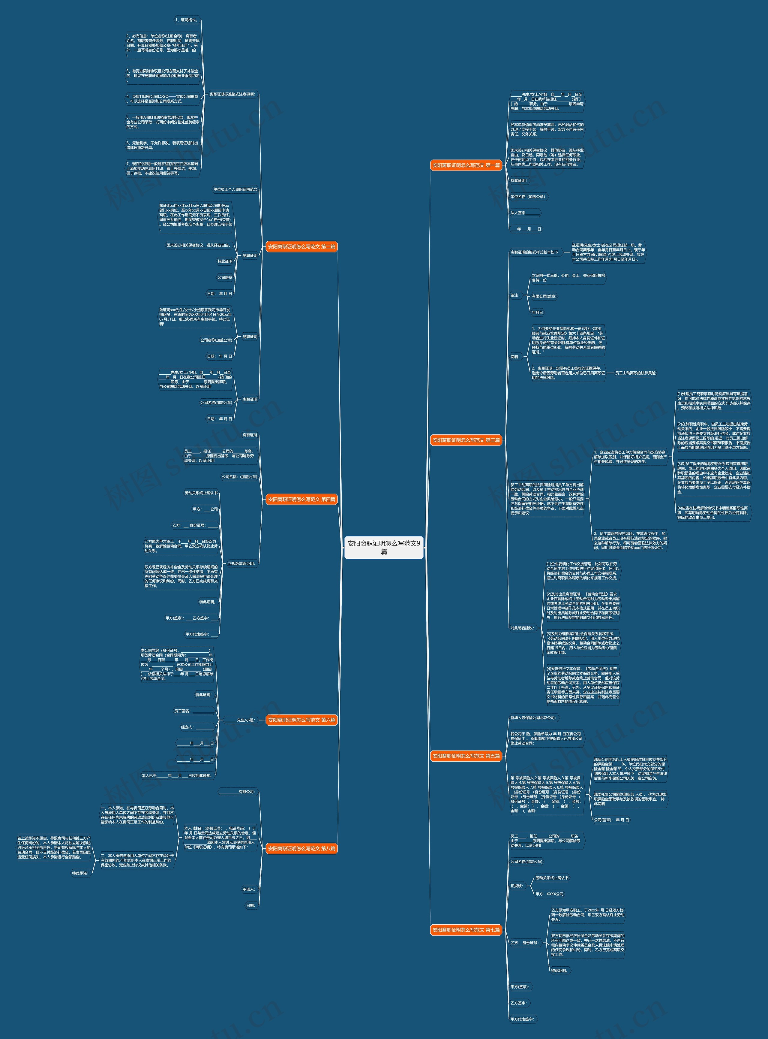 安阳离职证明怎么写范文9篇 安阳离职证明怎么写范文9篇