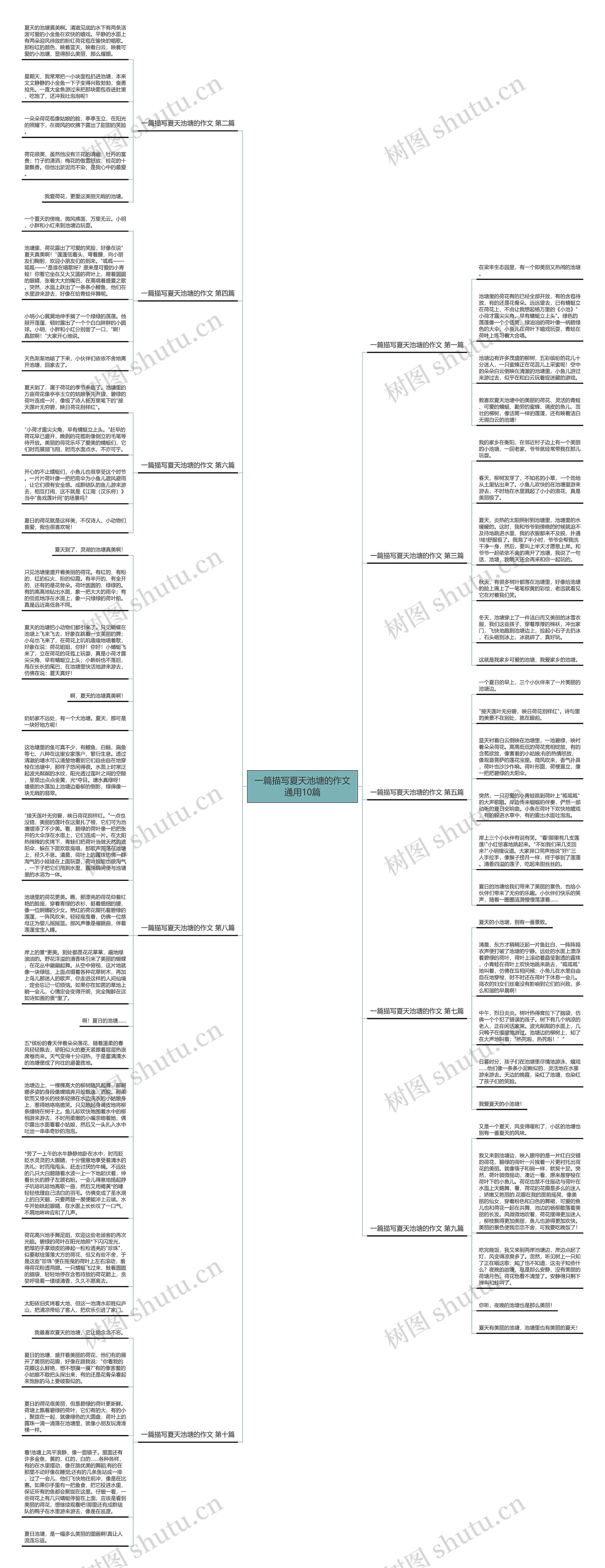 一篇描写夏天池塘的作文通用10篇思维导图