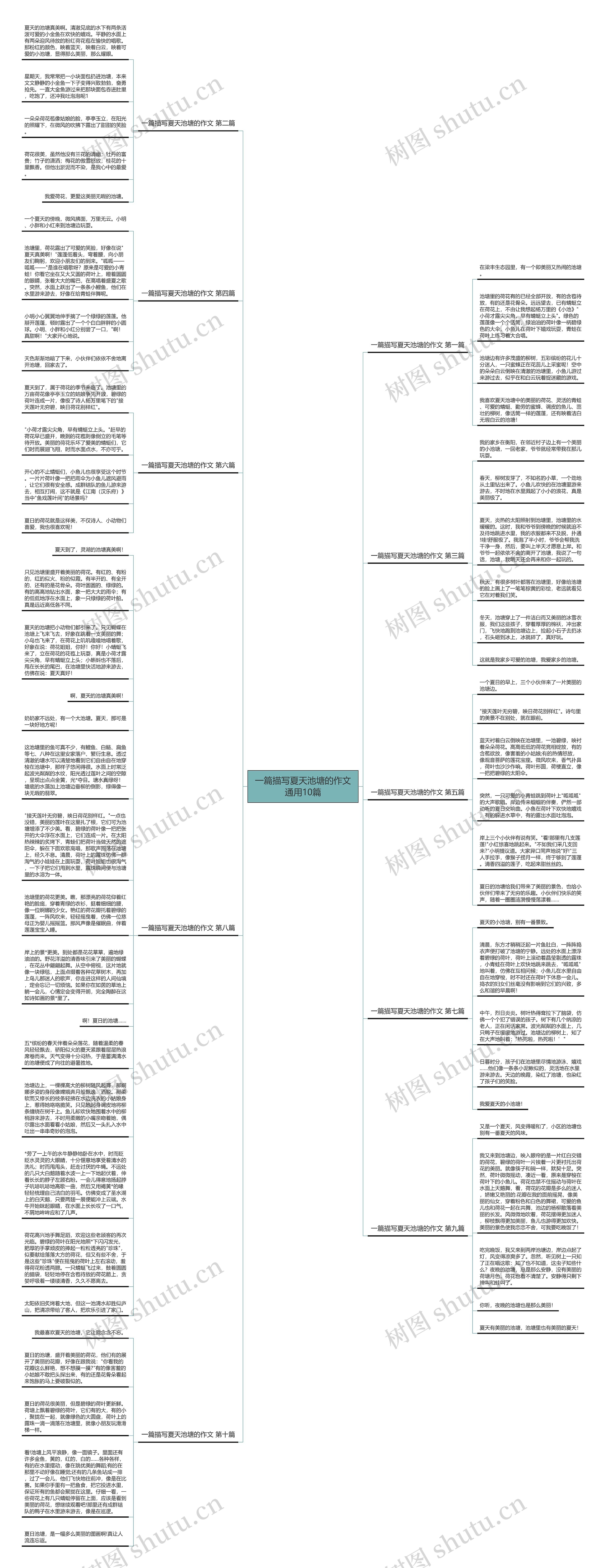 一篇描写夏天池塘的作文通用10篇思维导图高清图 一篇描写夏天池塘的作文通用10篇思维导图