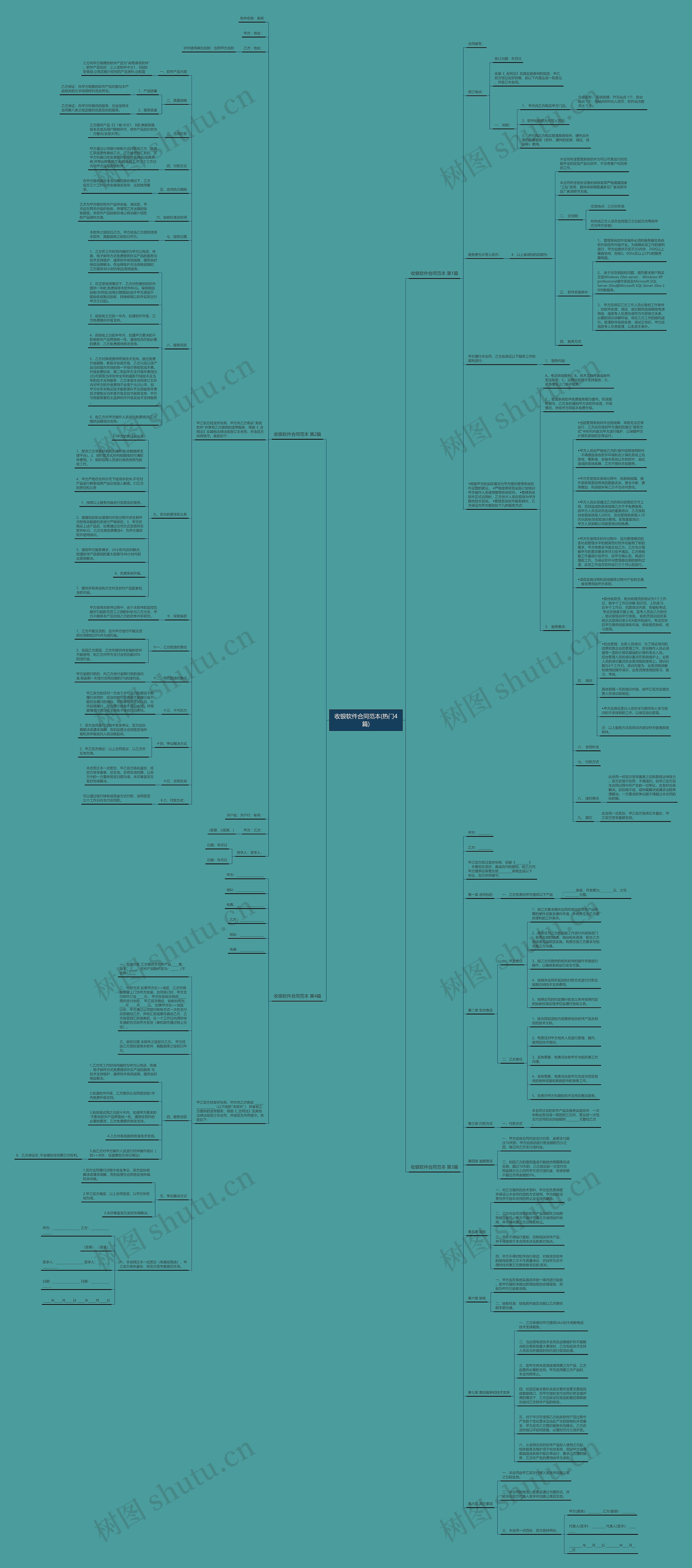 收银软件合同范本(热门4篇)思维导图