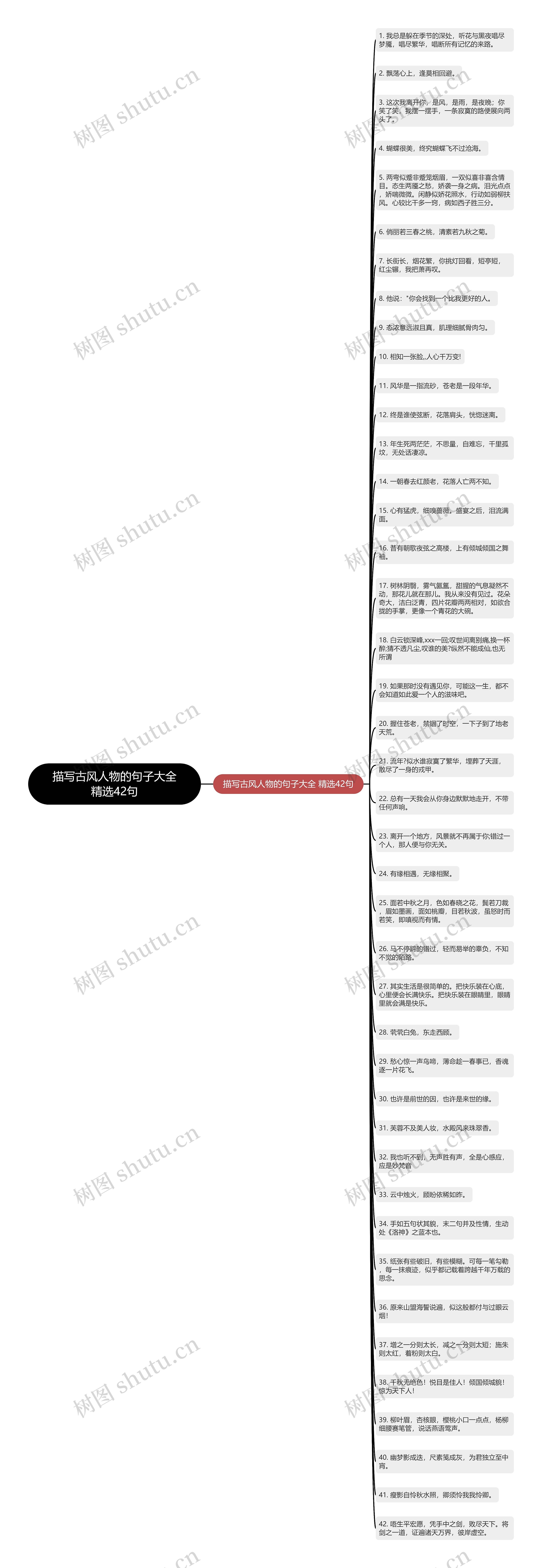 描写古风人物的句子大全精选42句思维导图