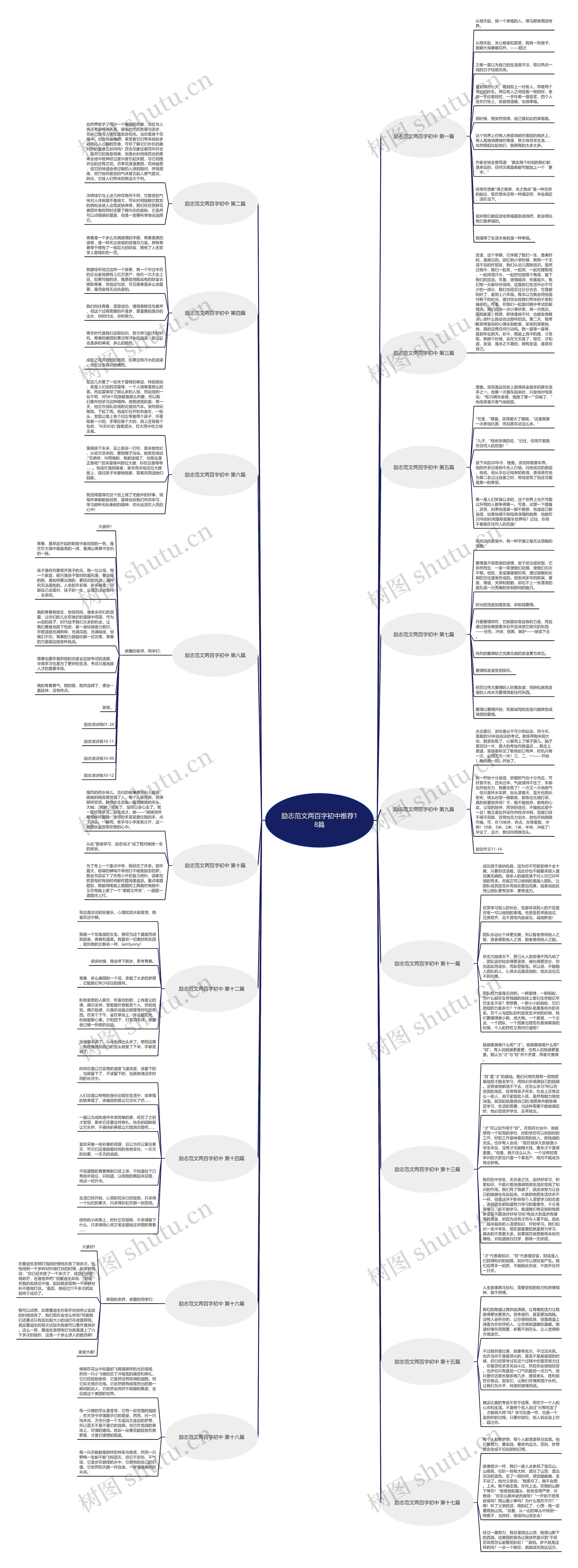 励志范文两百字初中推荐18篇思维导图