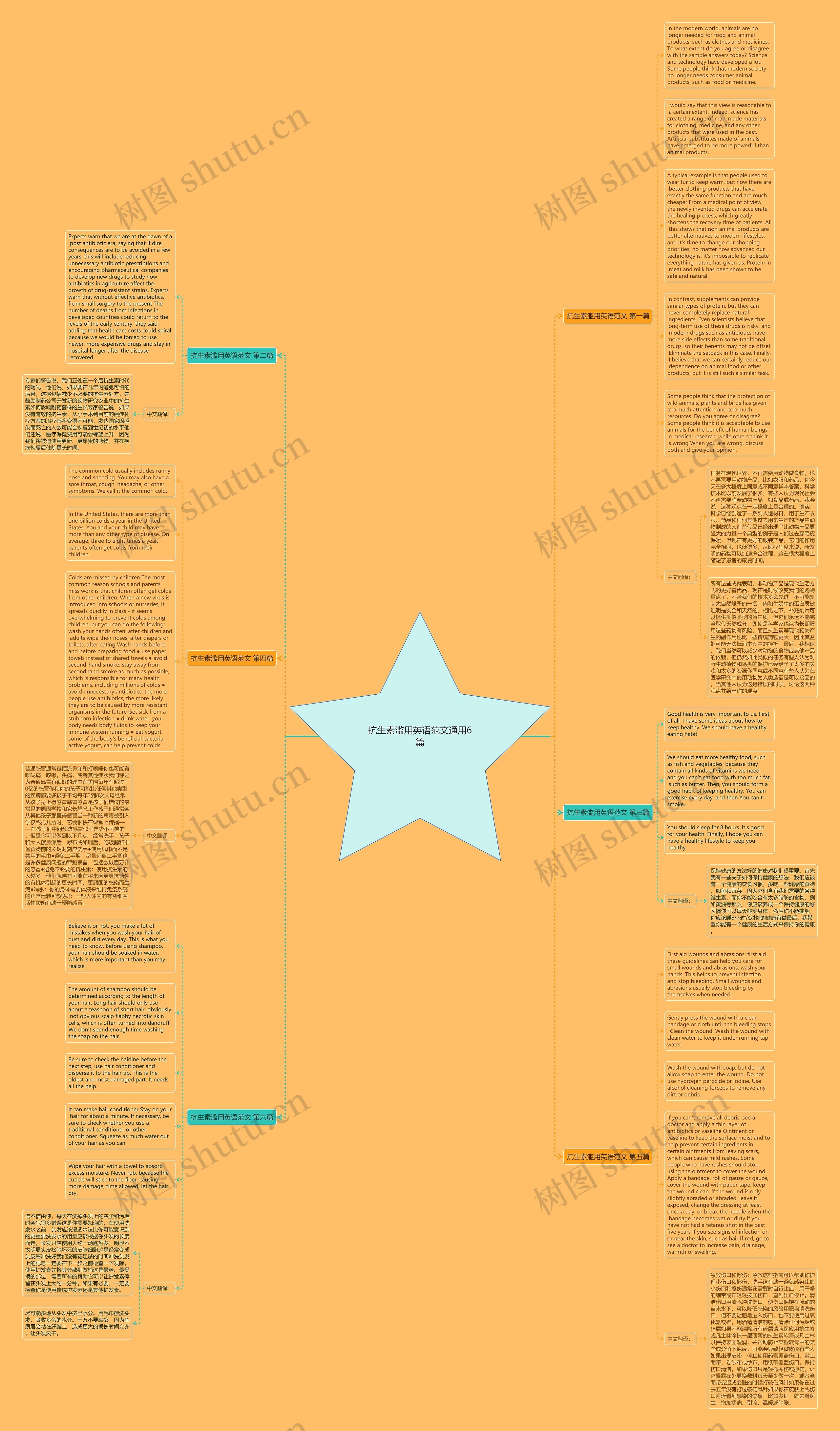 抗生素滥用英语范文通用6篇思维导图