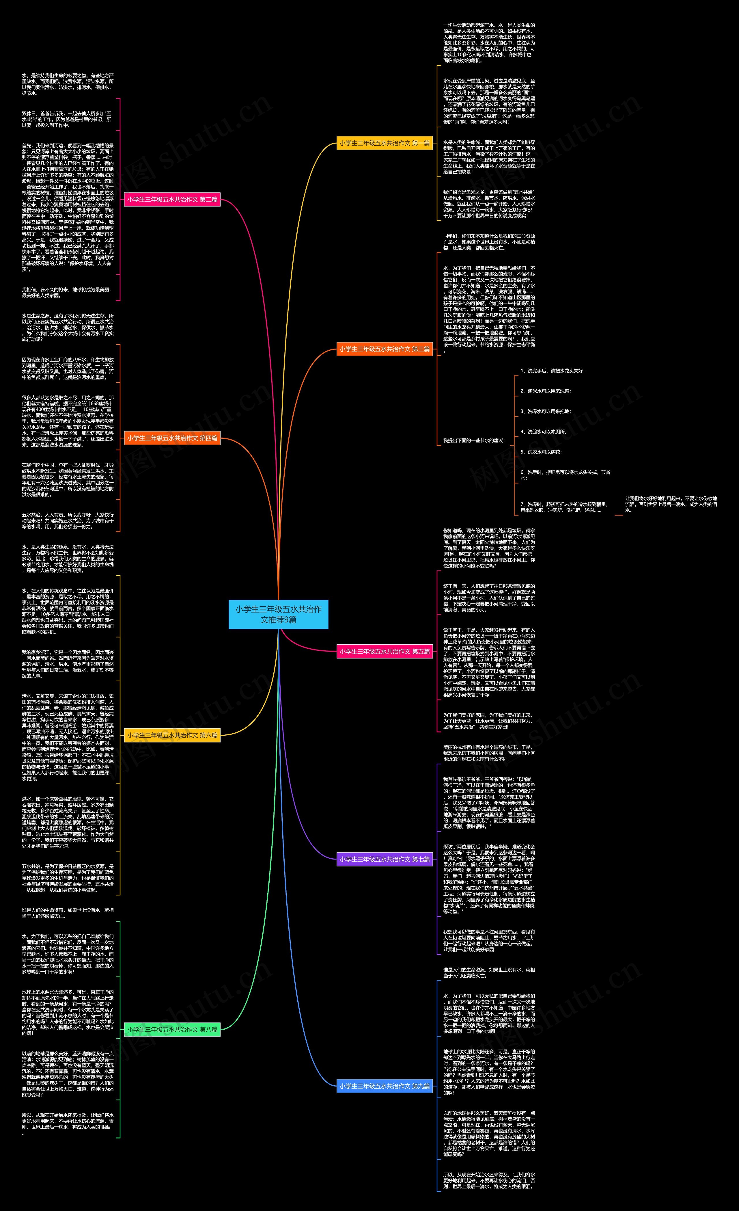 小学生三年级五水共治作文推荐9篇