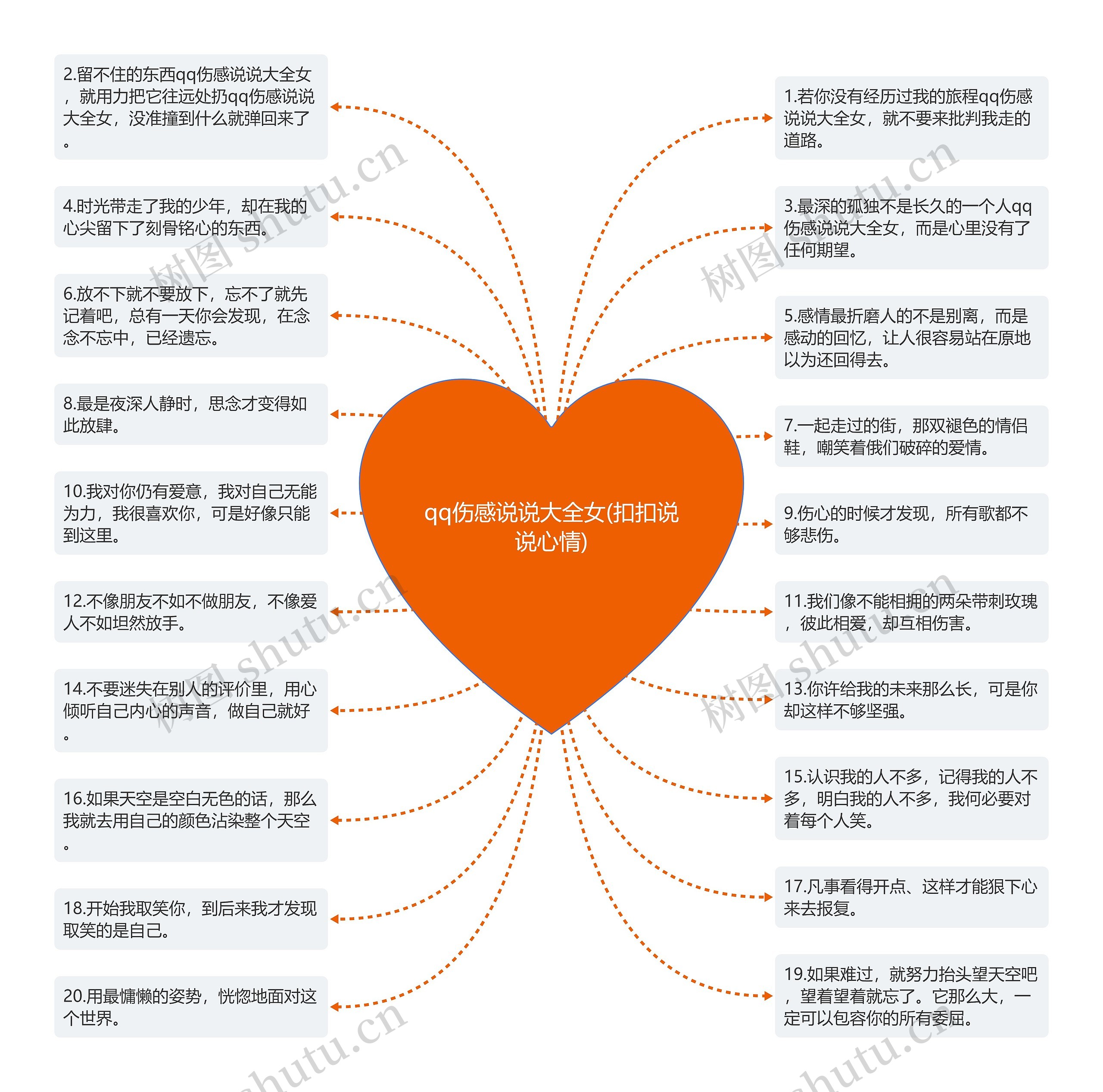 qq伤感说说大全女(扣扣说说心情) qq伤感说说大全女(扣扣说说心情)