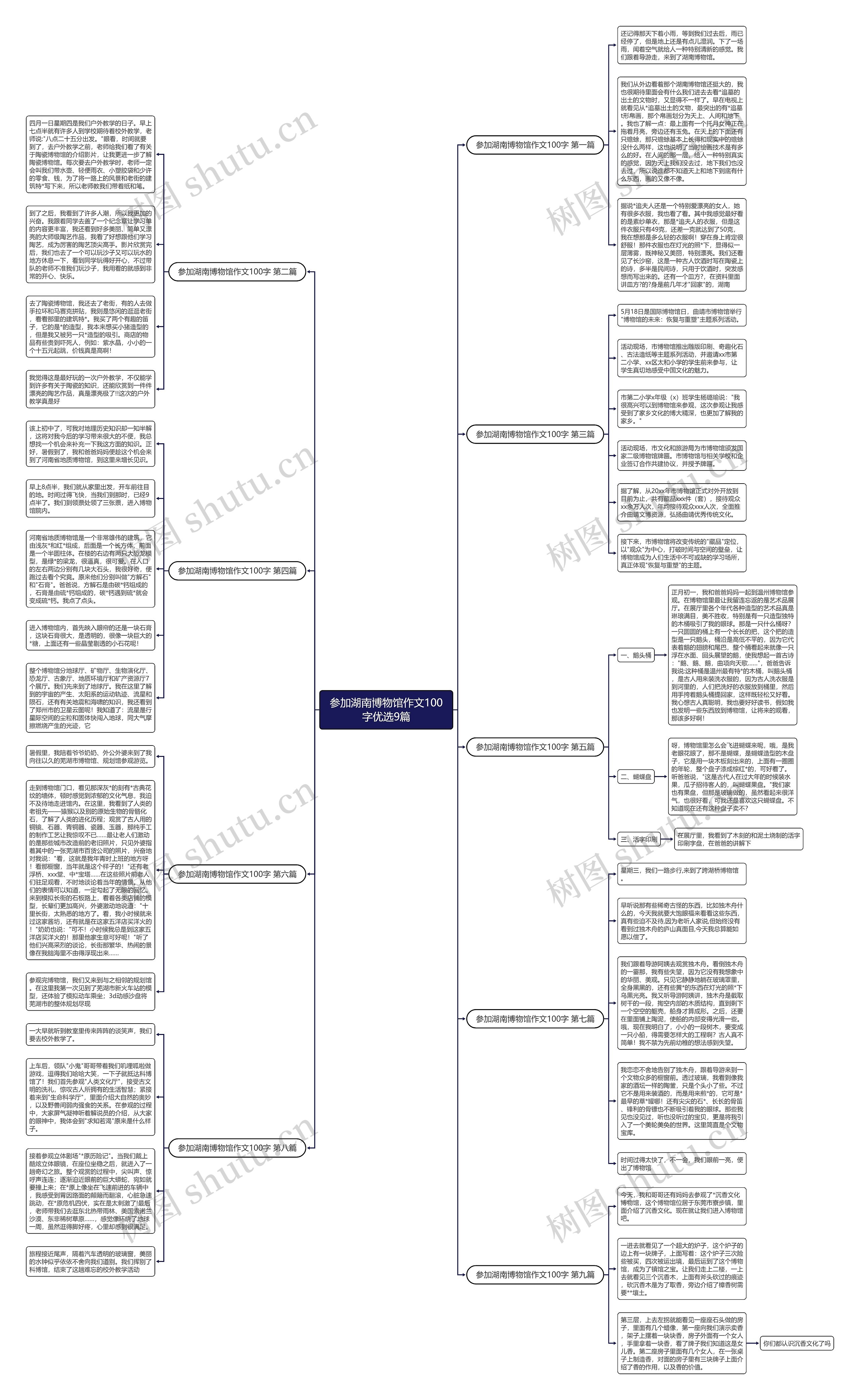参加湖南博物馆作文100字优选9篇 参加湖南博物馆作文100字优选9篇