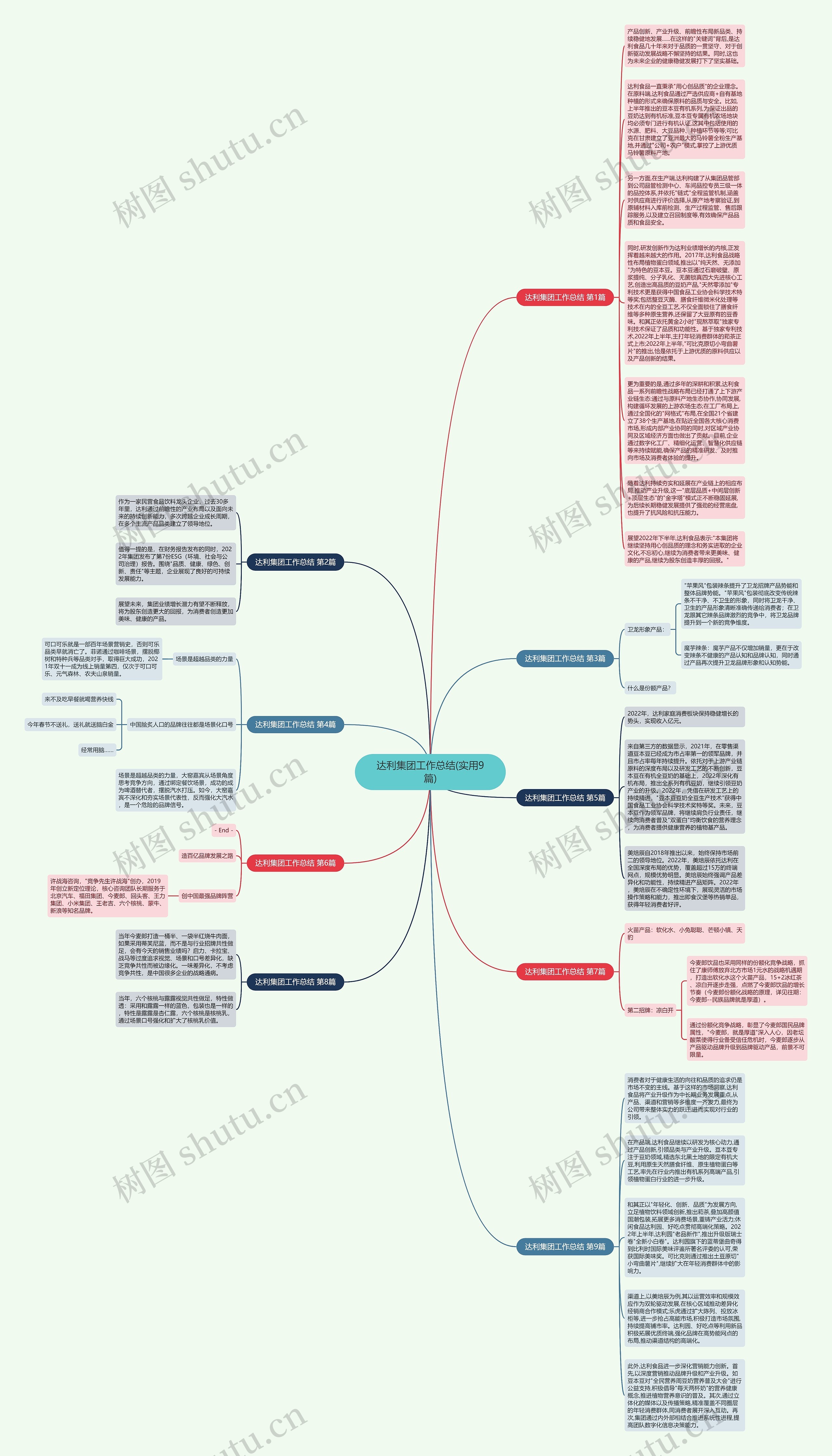 达利集团工作总结(实用9篇)思维导图高清图 达利集团工作总结(实用9篇)思维导图