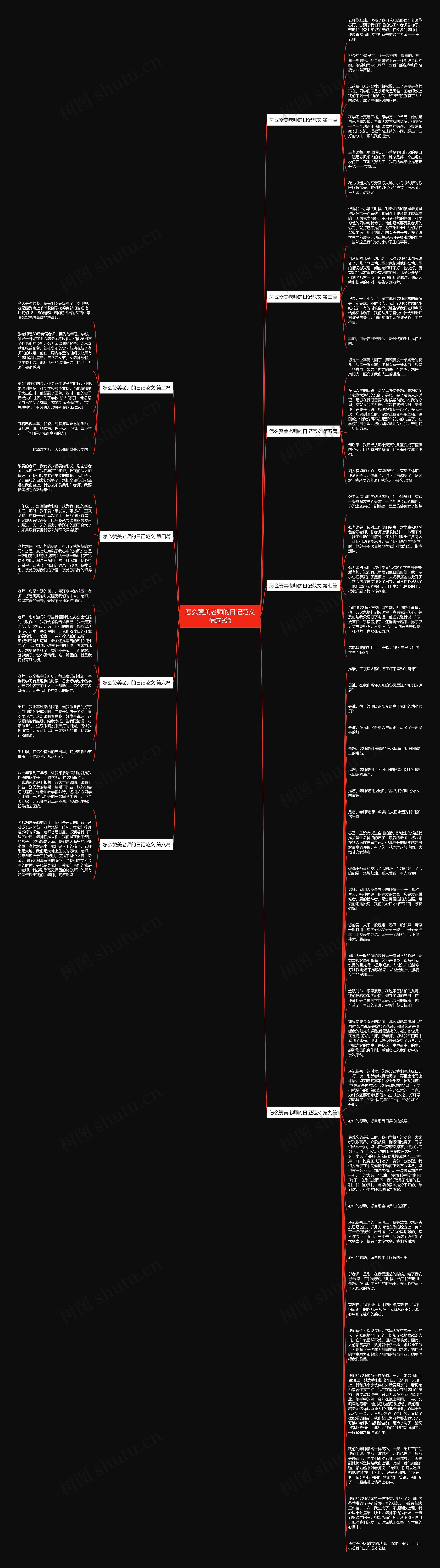 怎么赞美老师的日记范文精选9篇思维导图