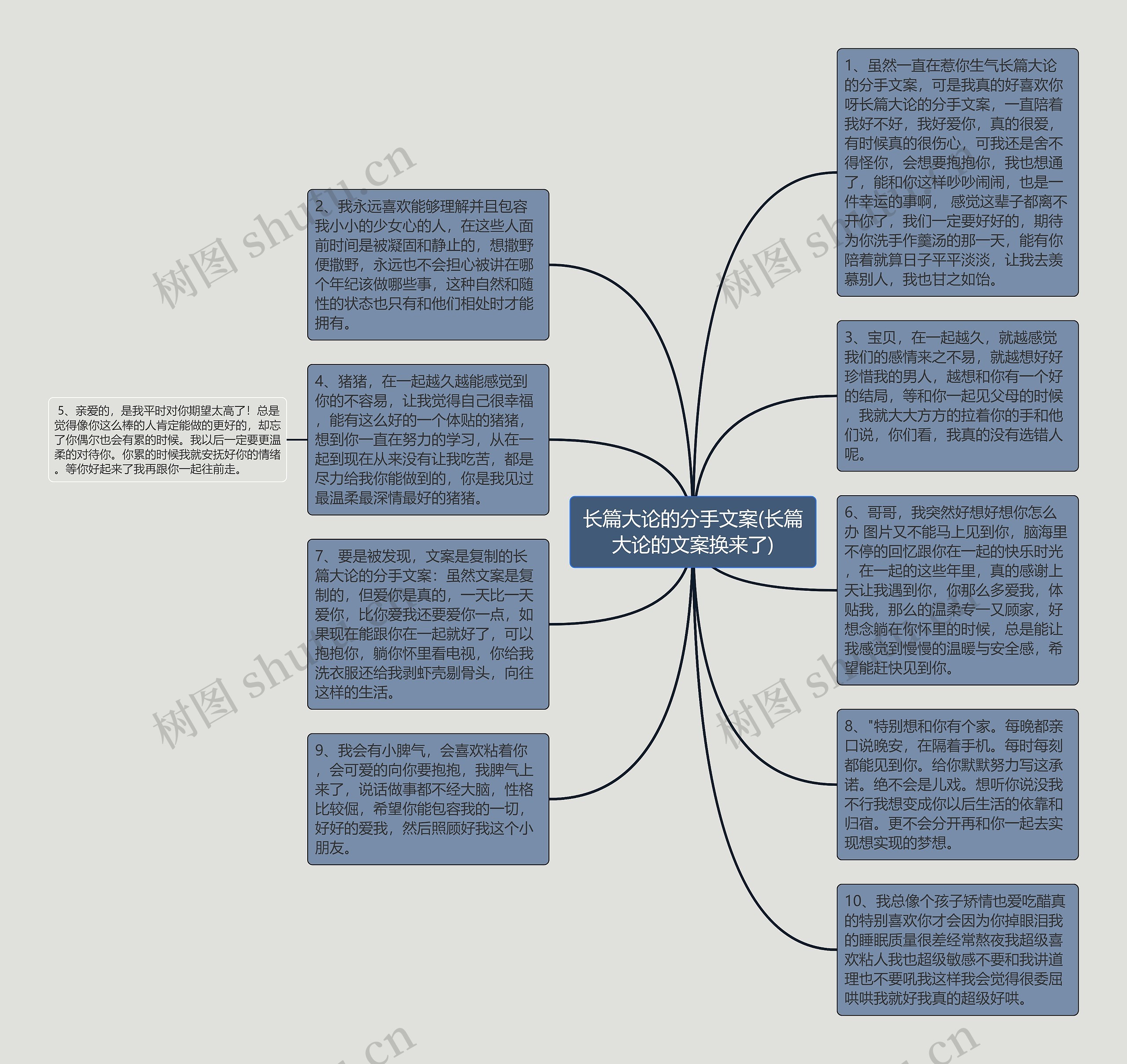 长篇大论的分手文案(长篇大论的文案换来了)思维导图