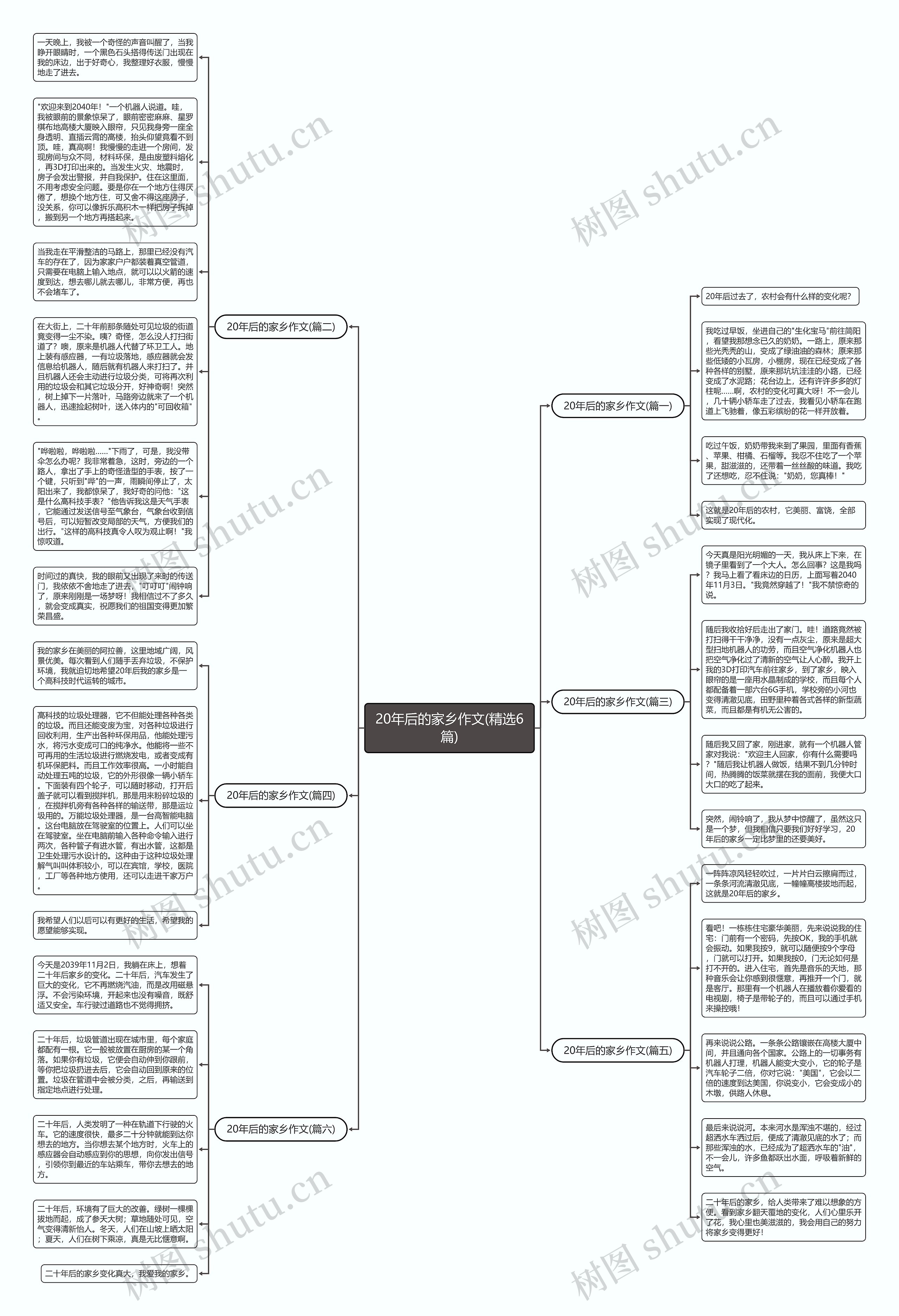 20年后的家乡作文(精选6篇)思维导图