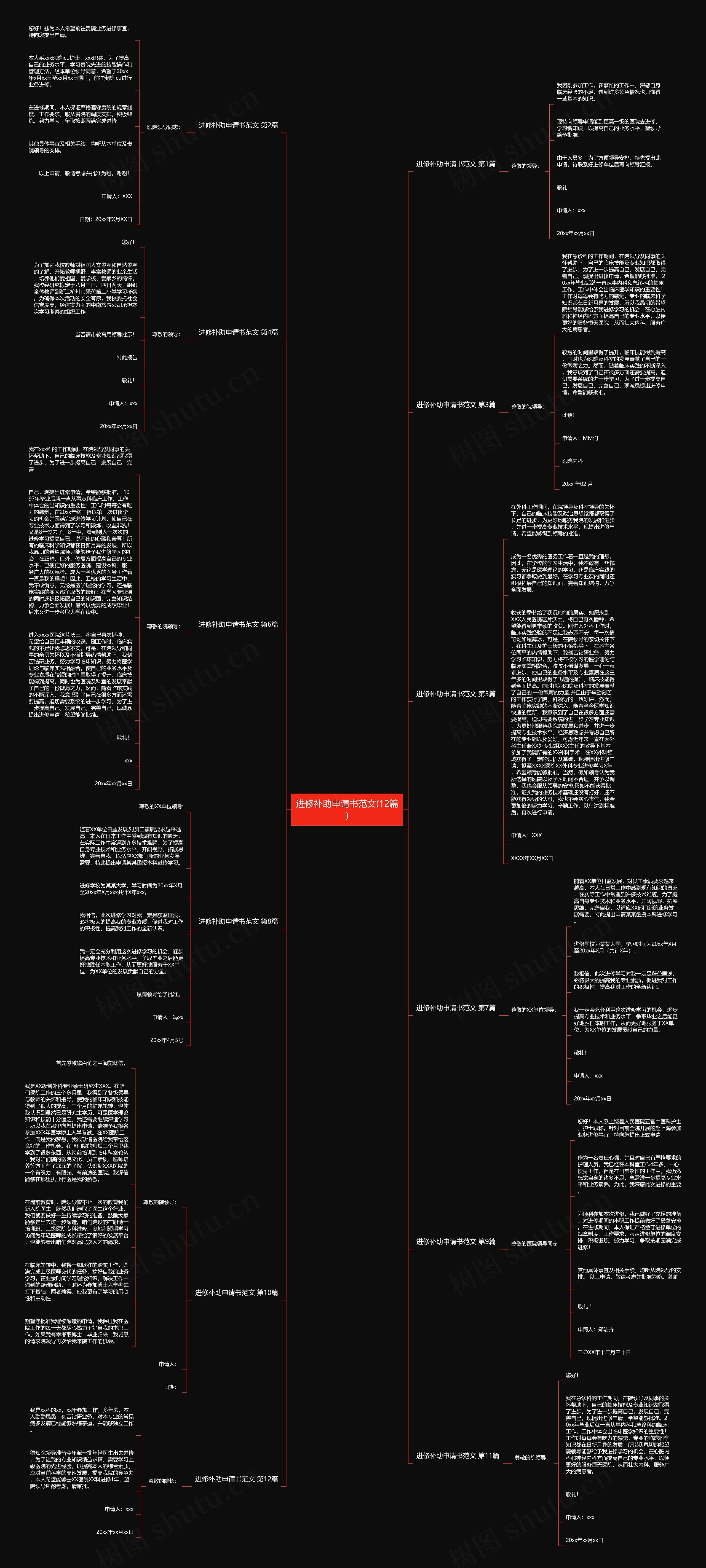 进修补助申请书范文(12篇)思维导图