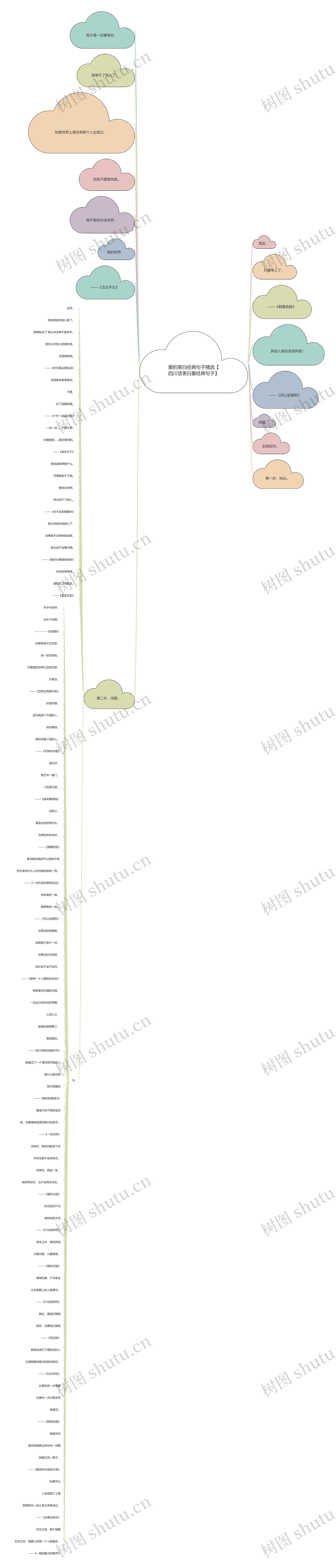 爱的表白经典句子精选【四川话表白最经典句子】 爱的表白经典句子精选【四川话表白最经典句子】