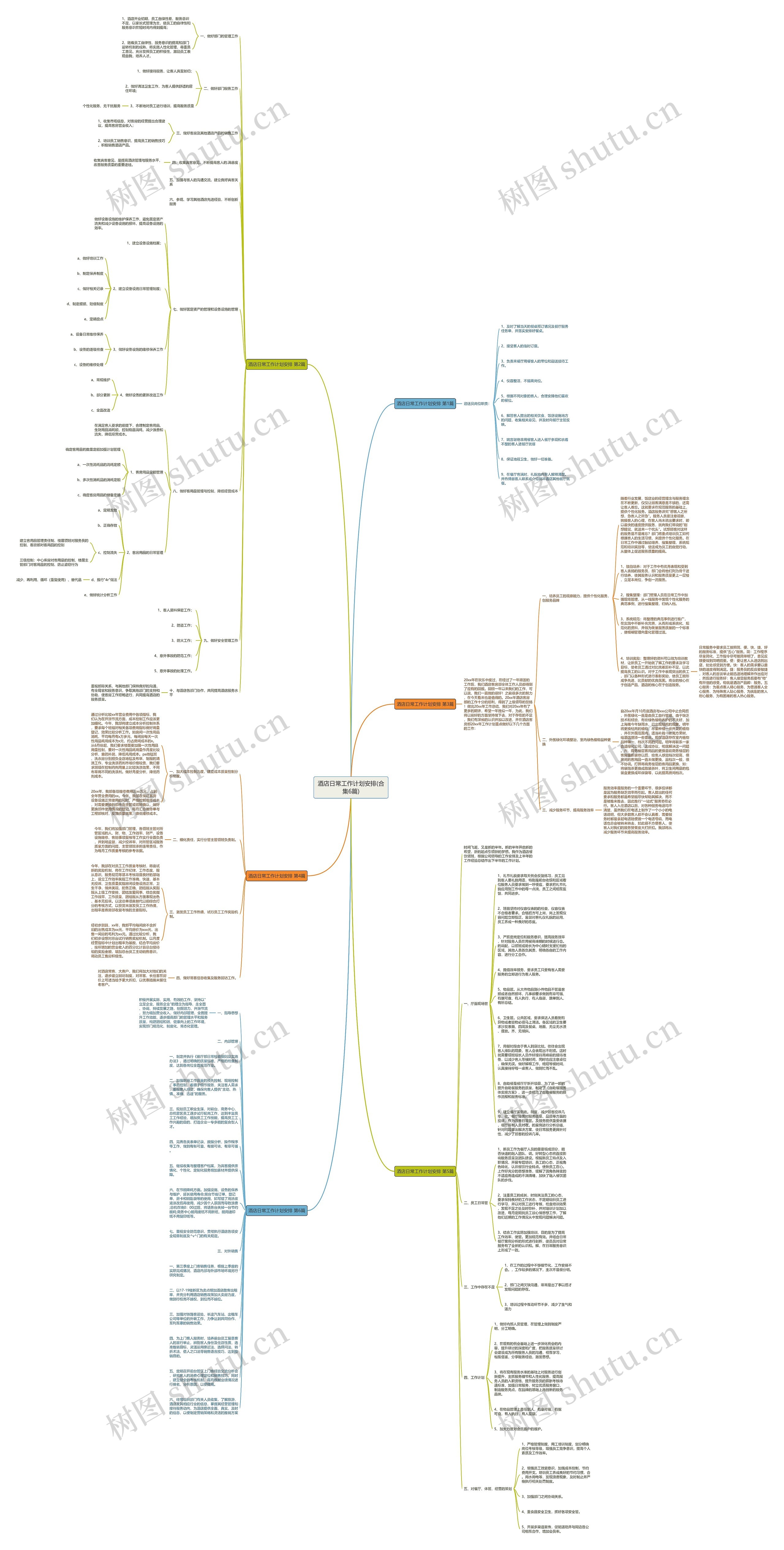 酒店日常工作计划安排(合集6篇)思维导图