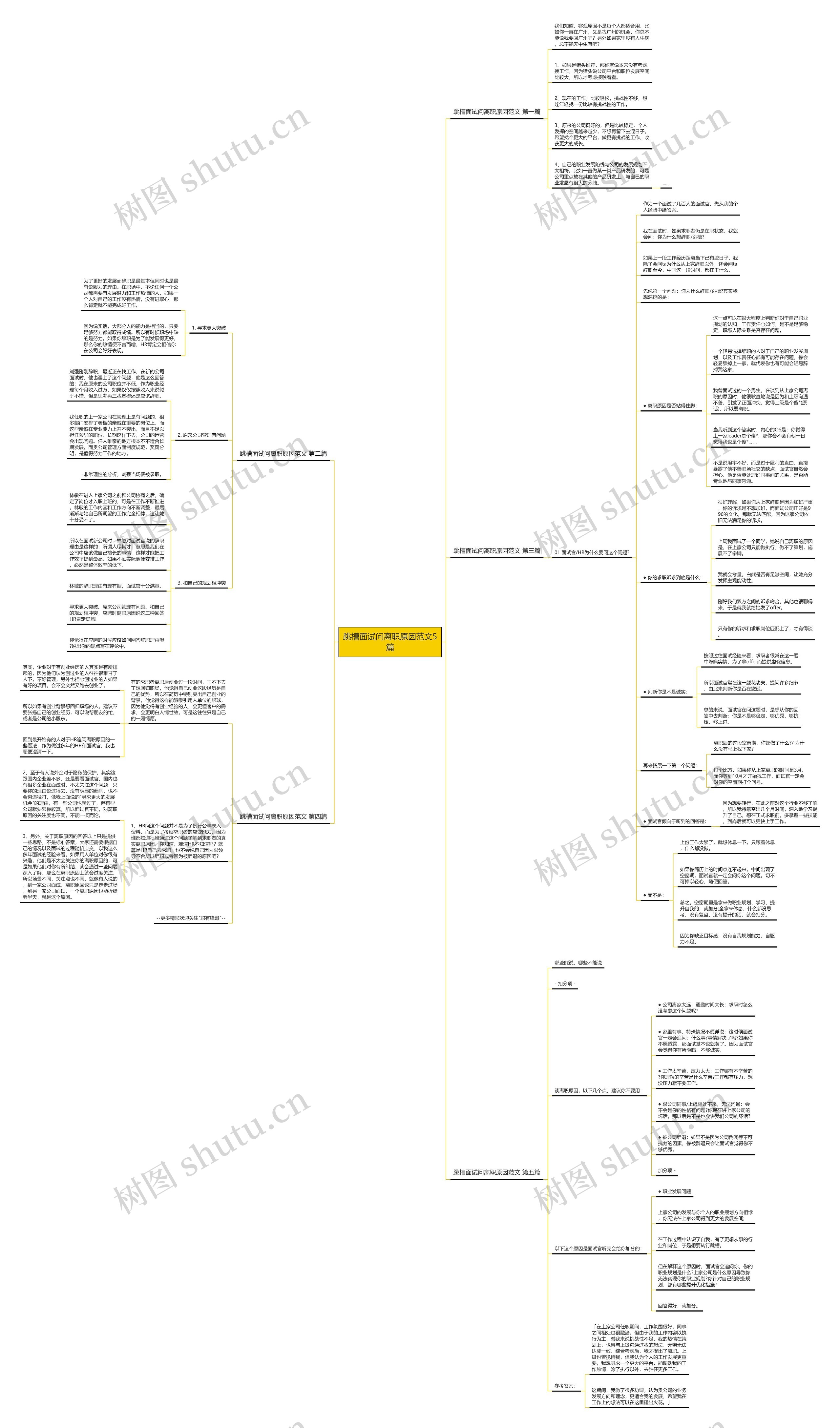 跳槽面试问离职原因范文5篇思维导图