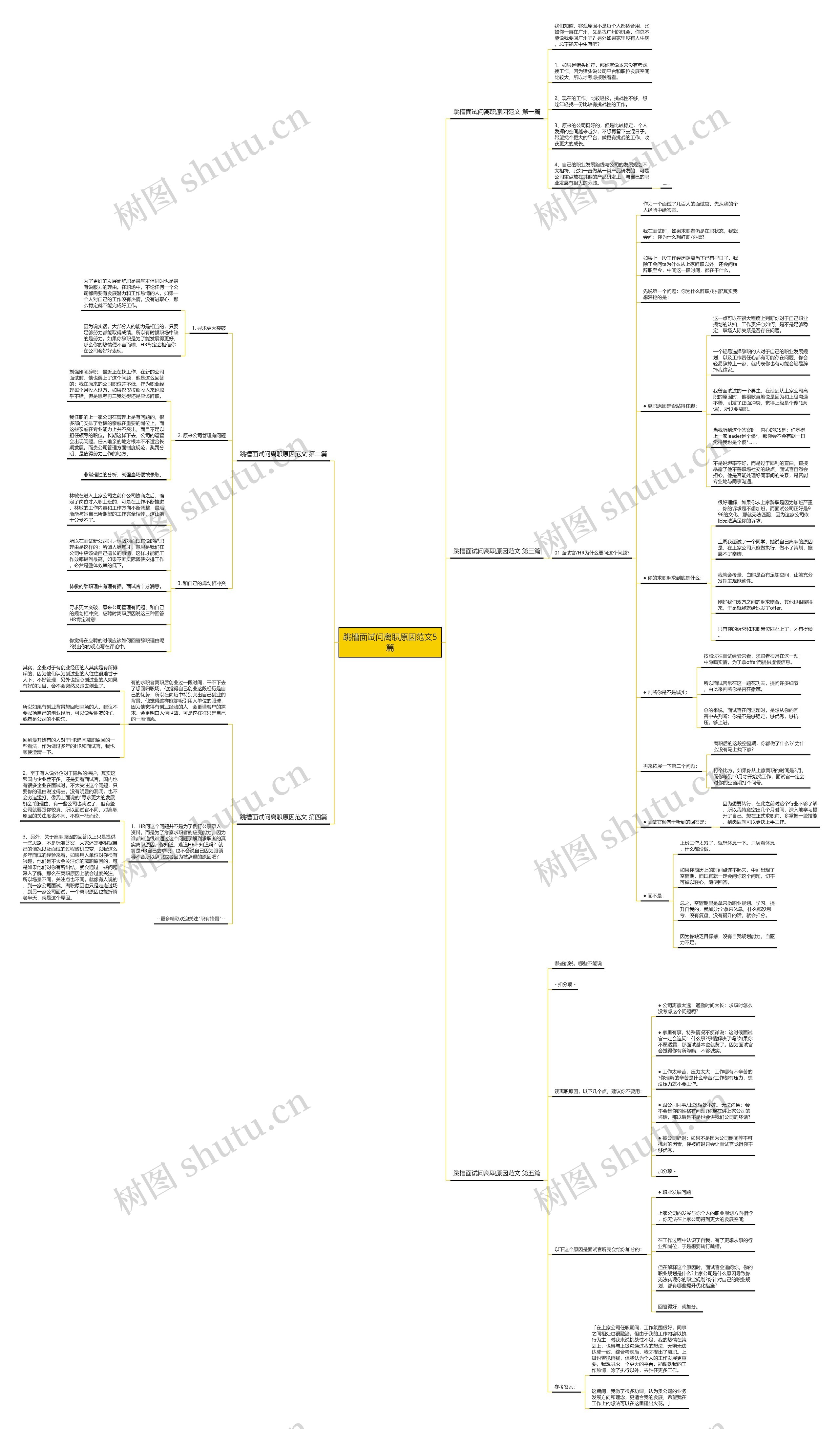 跳槽面试问离职原因范文5篇 跳槽面试问离职原因范文5篇