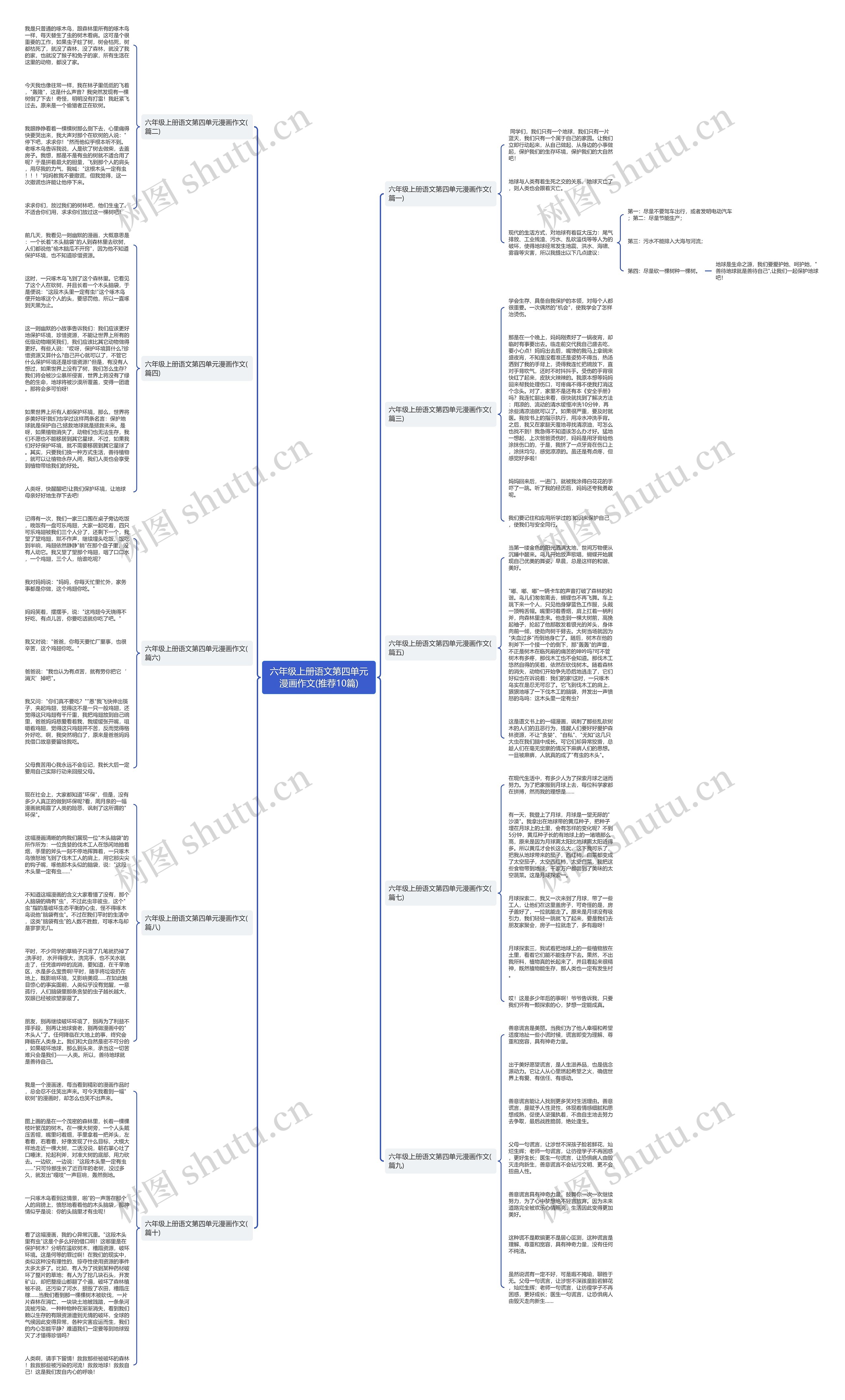 六年级上册语文第四单元漫画作文(推荐10篇) 六年级上册语文第四单元漫画作文(推荐10篇)