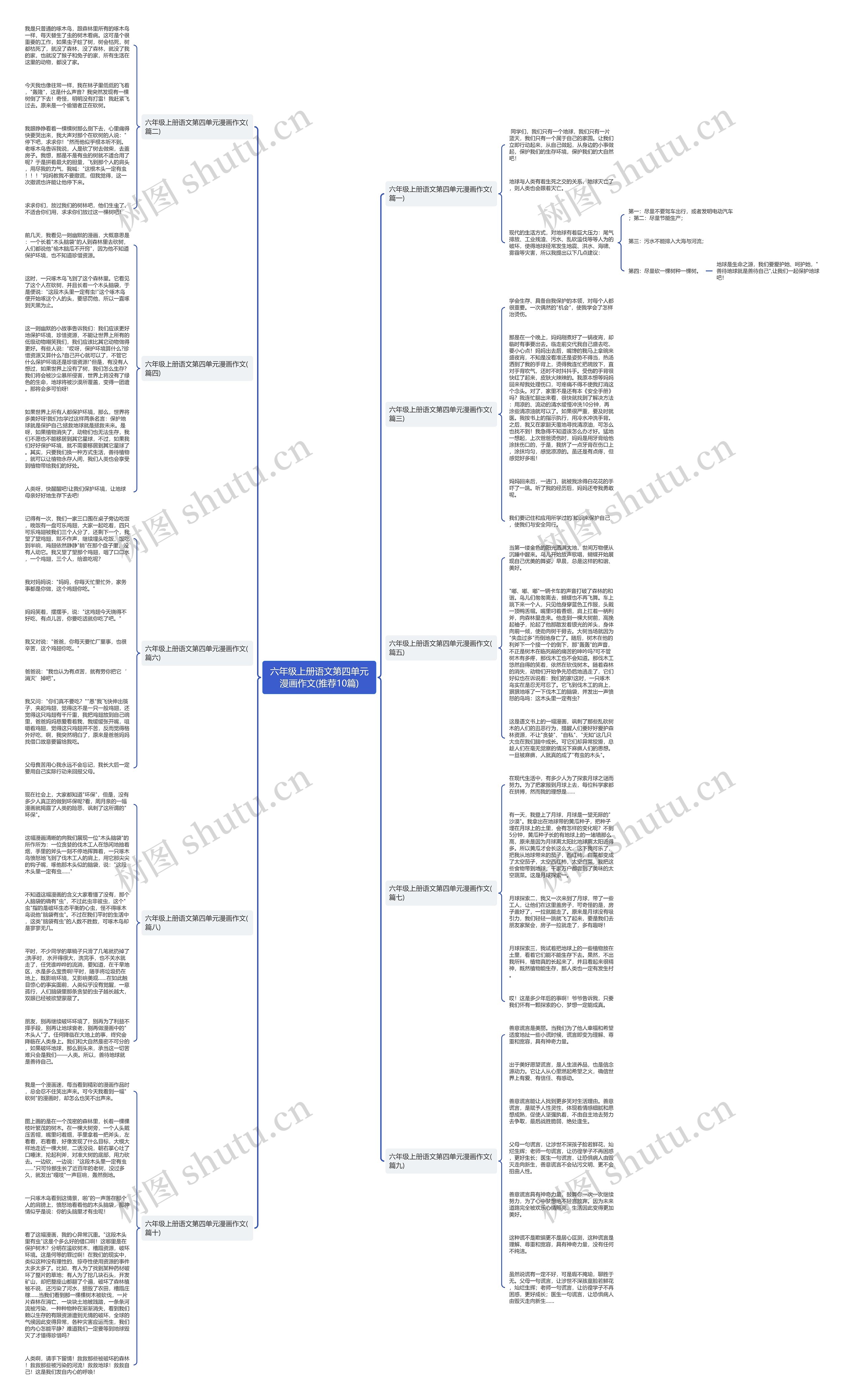 六年级上册语文第四单元漫画作文(推荐10篇)思维导图