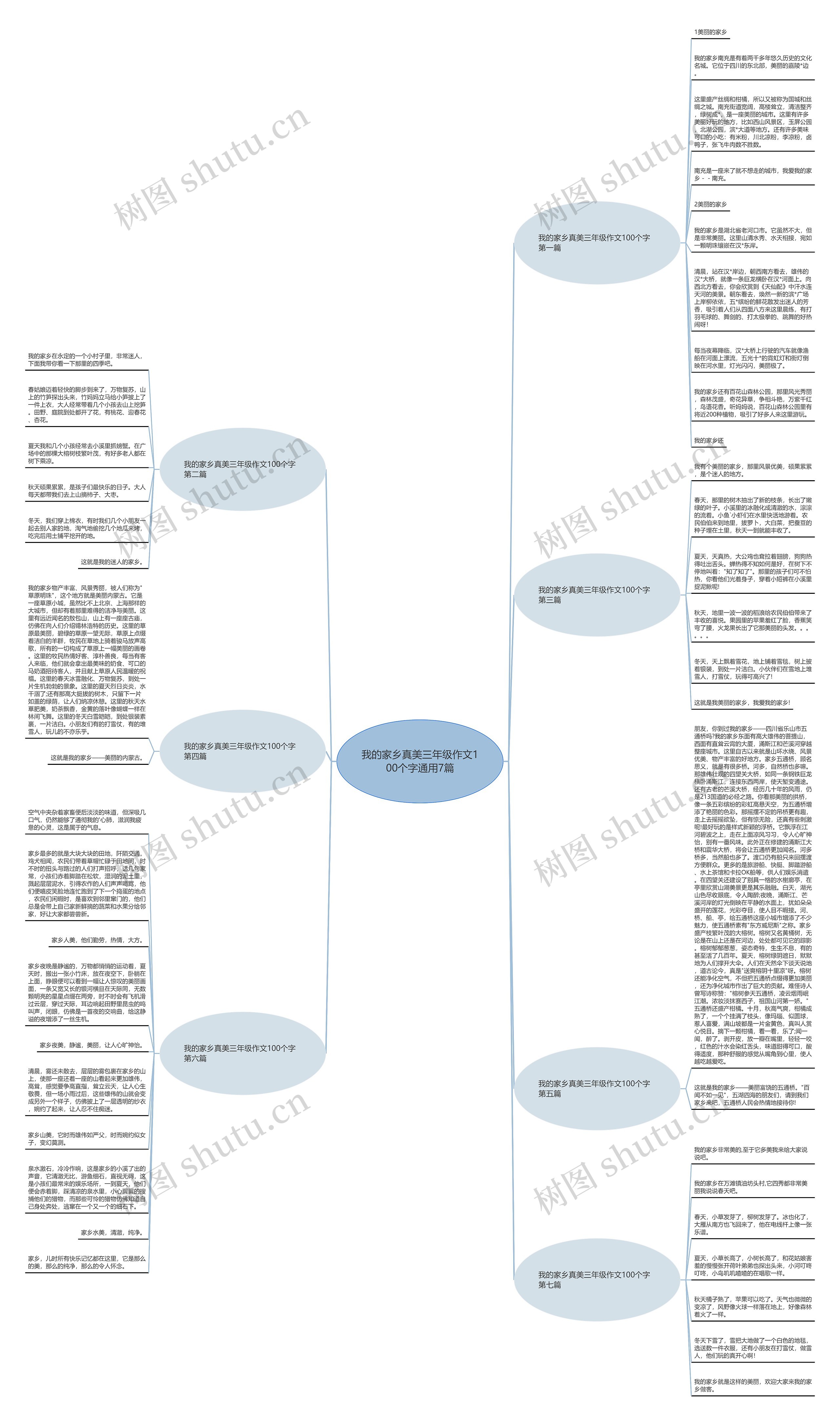 我的家乡真美三年级作文100个字通用7篇思维导图