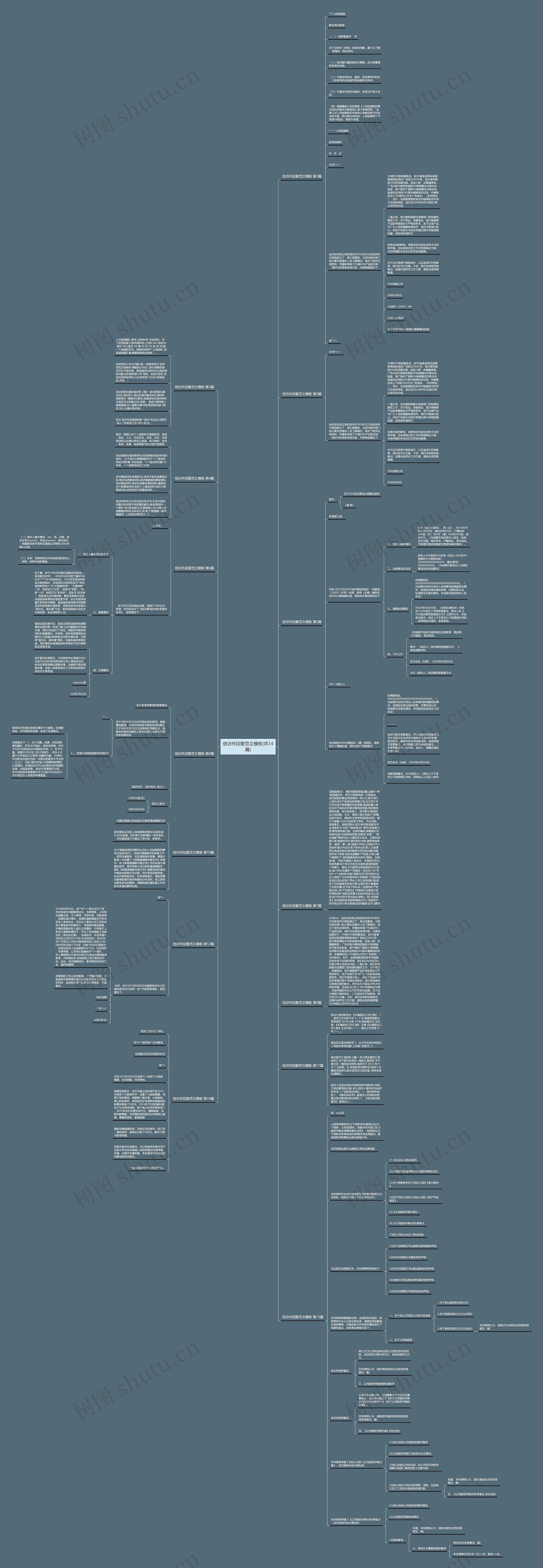 信访件回复范文(共14篇)思维导图