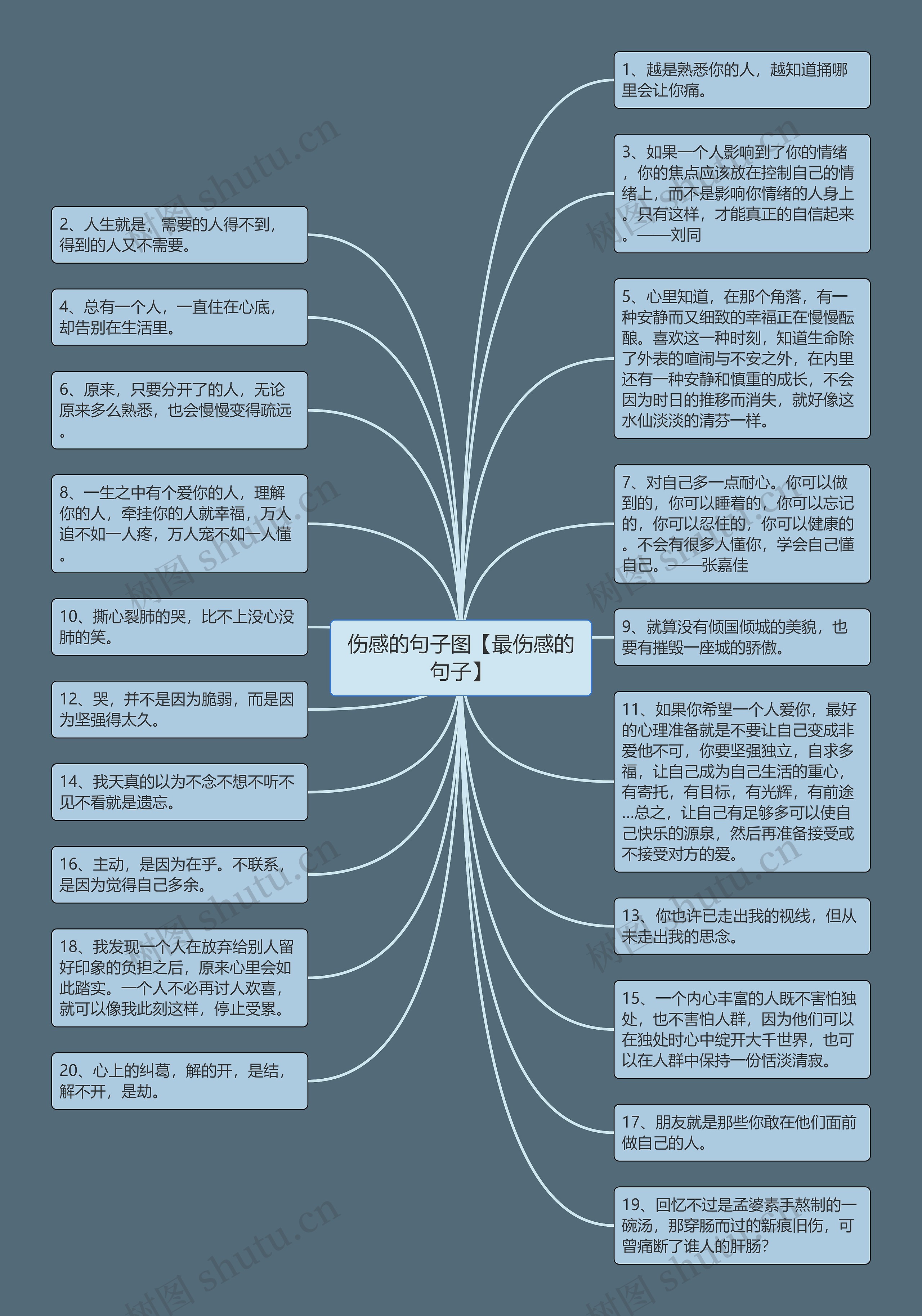 伤感的句子图【最伤感的句子】思维导图