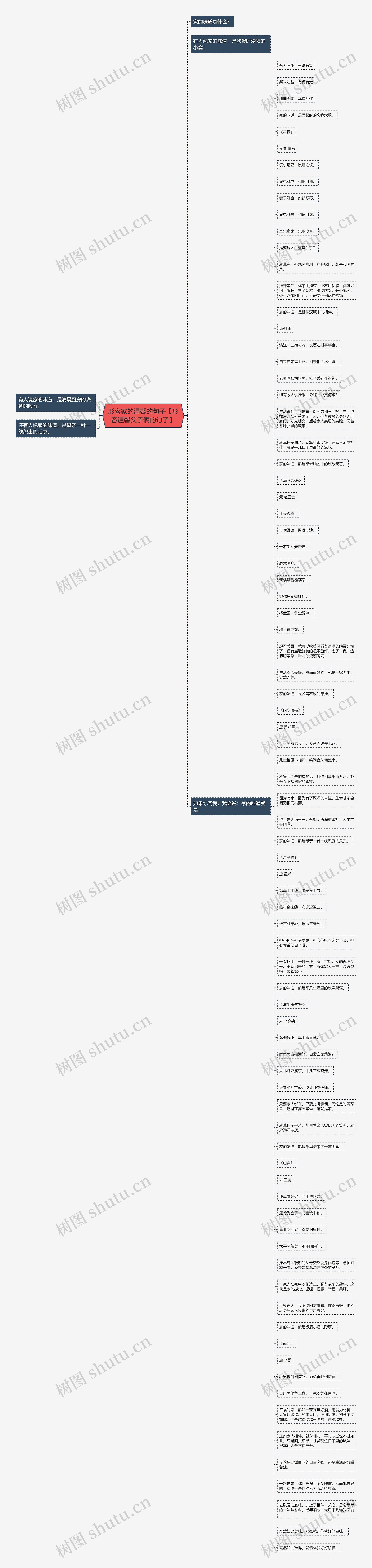 形容家的温馨的句子【形容温馨父子俩的句子】思维导图