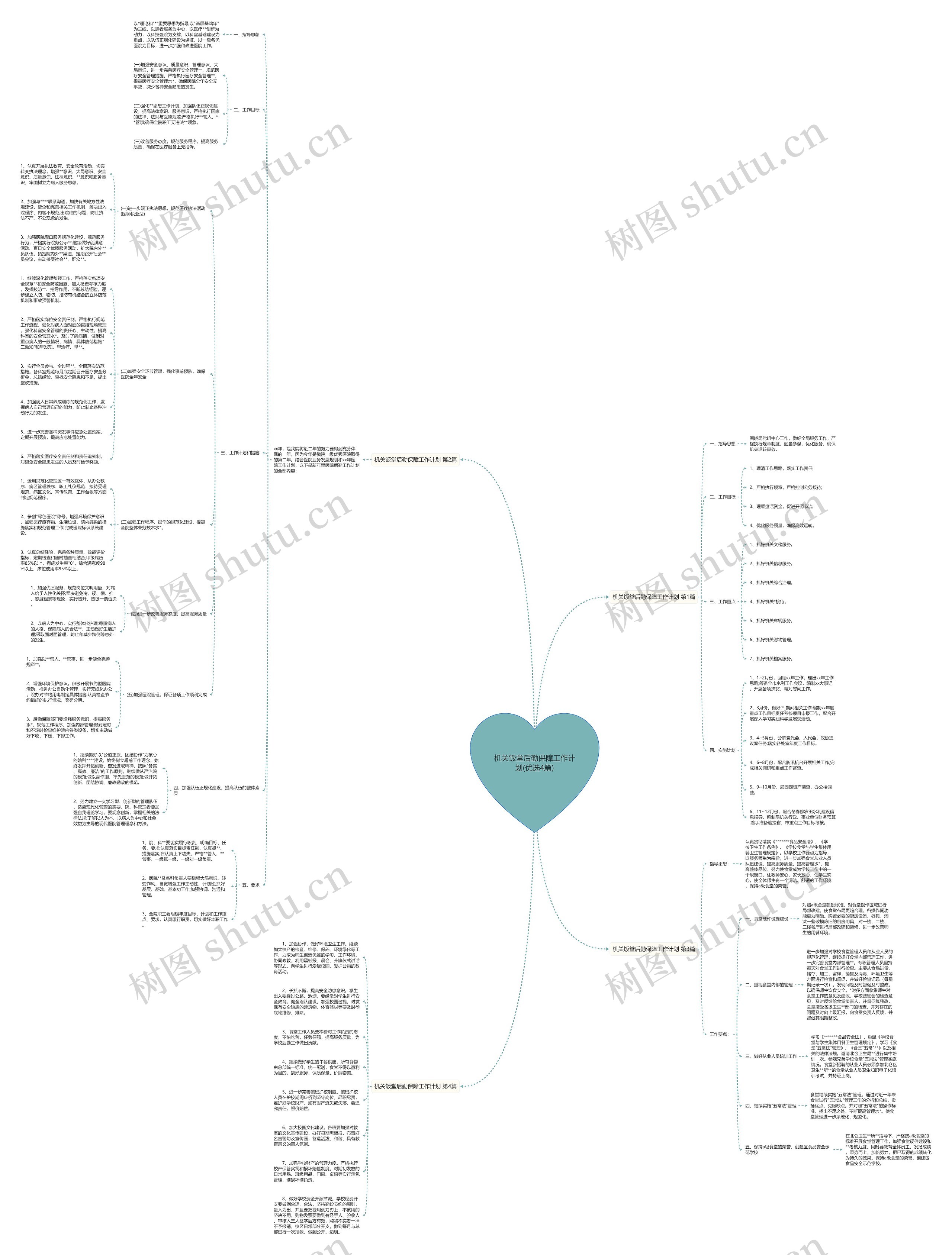 机关饭堂后勤保障工作计划(优选4篇)思维导图