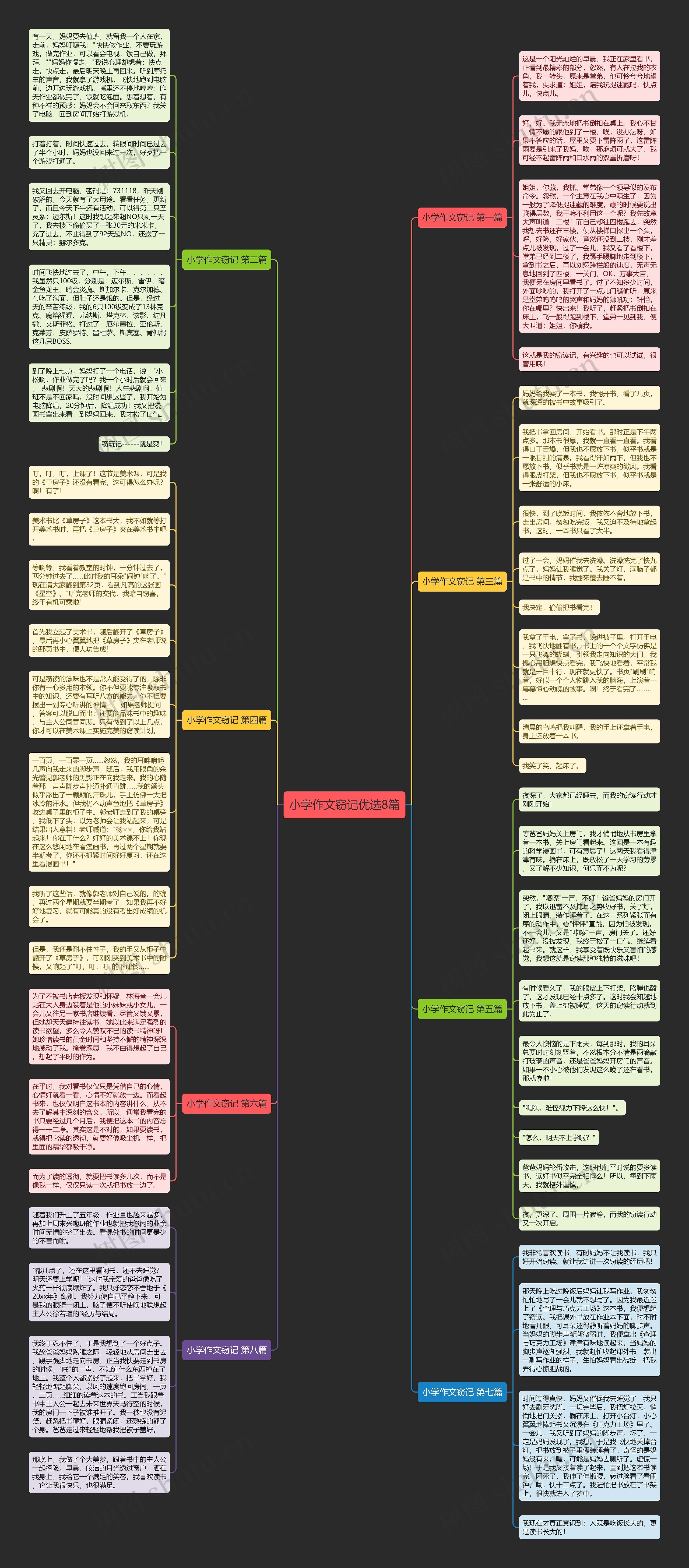 小学作文窃记优选8篇思维导图