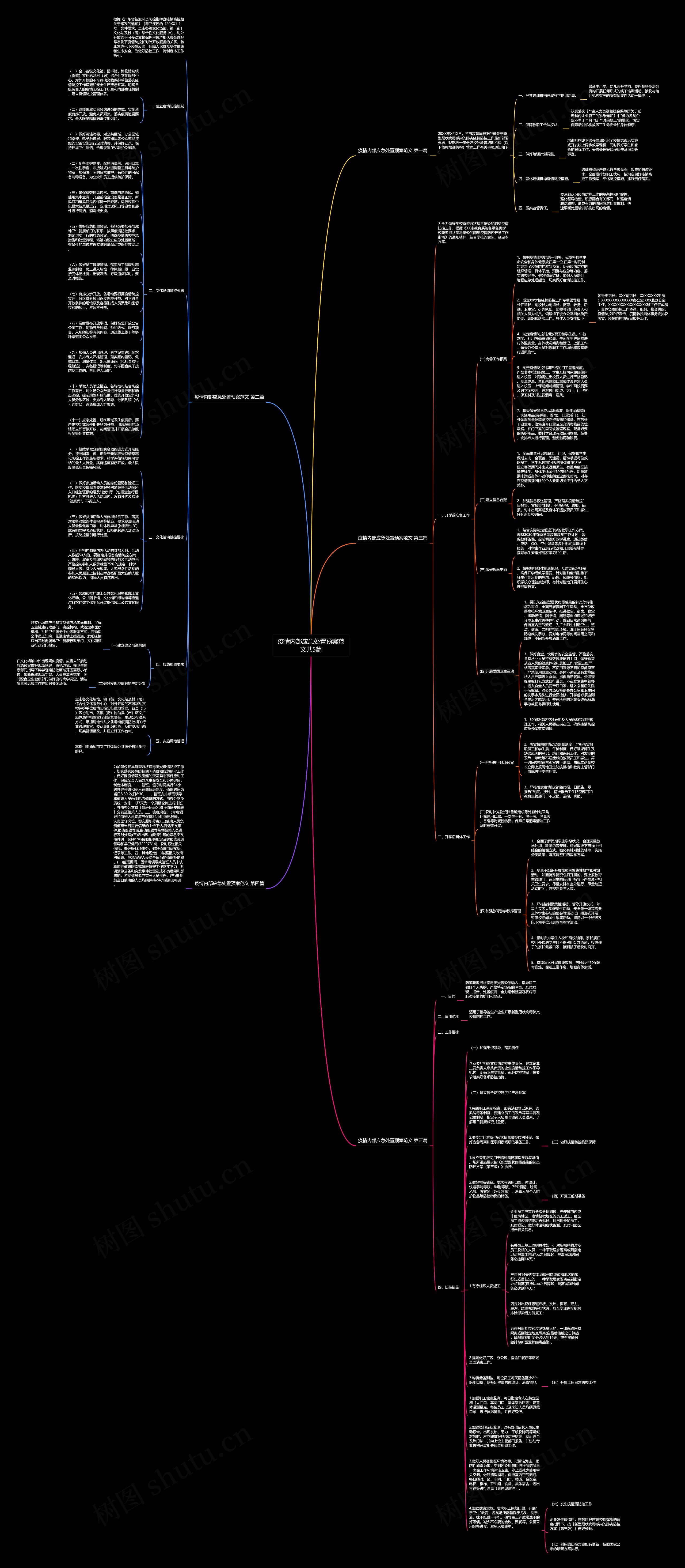 疫情内部应急处置预案范文共5篇