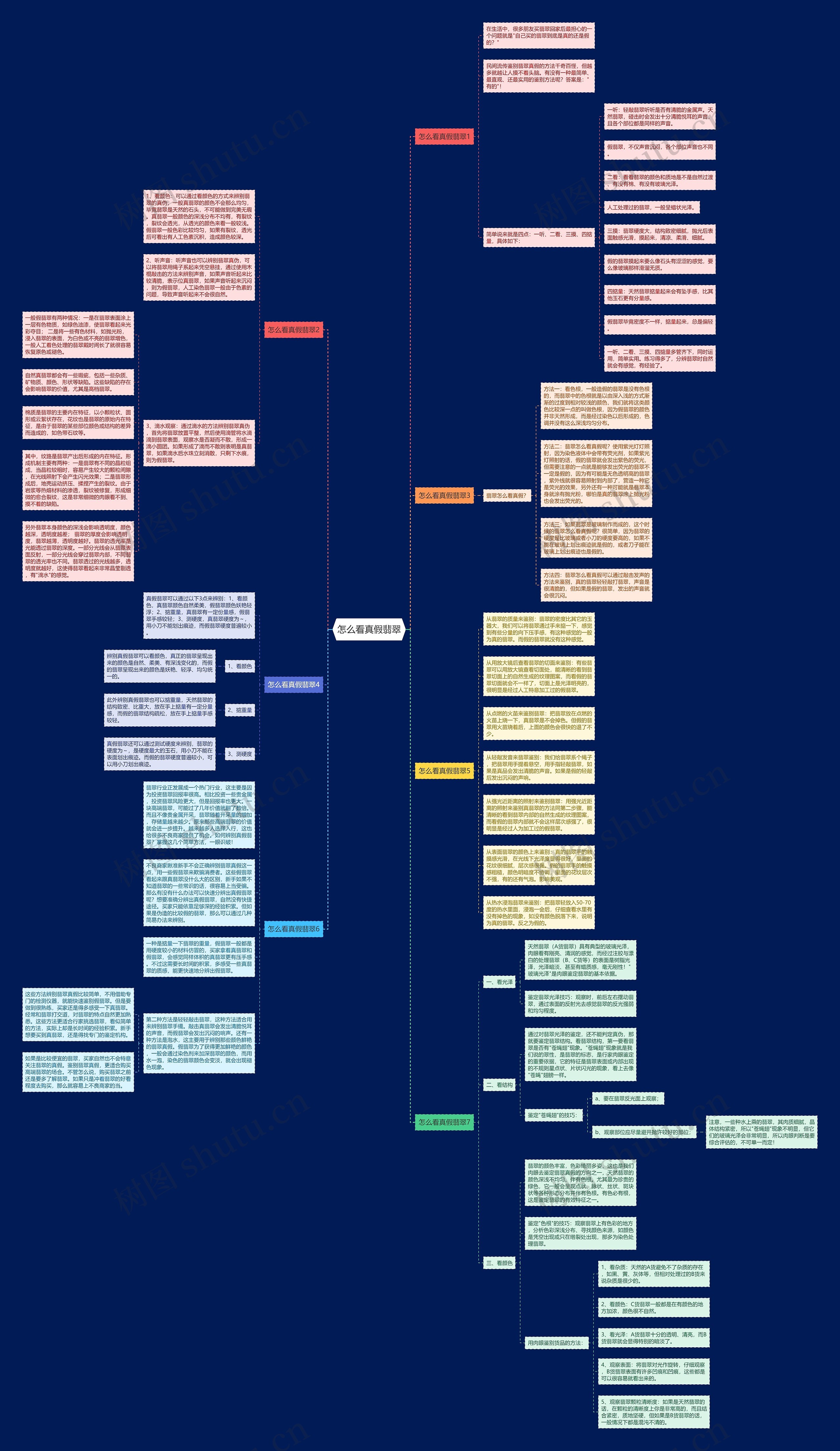 怎么看真假翡翠思维导图高清图 怎么看真假翡翠思维导图